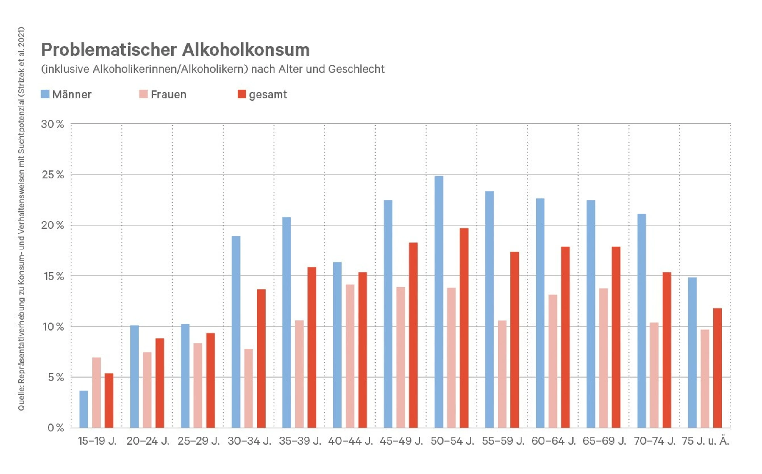 Blurred image background