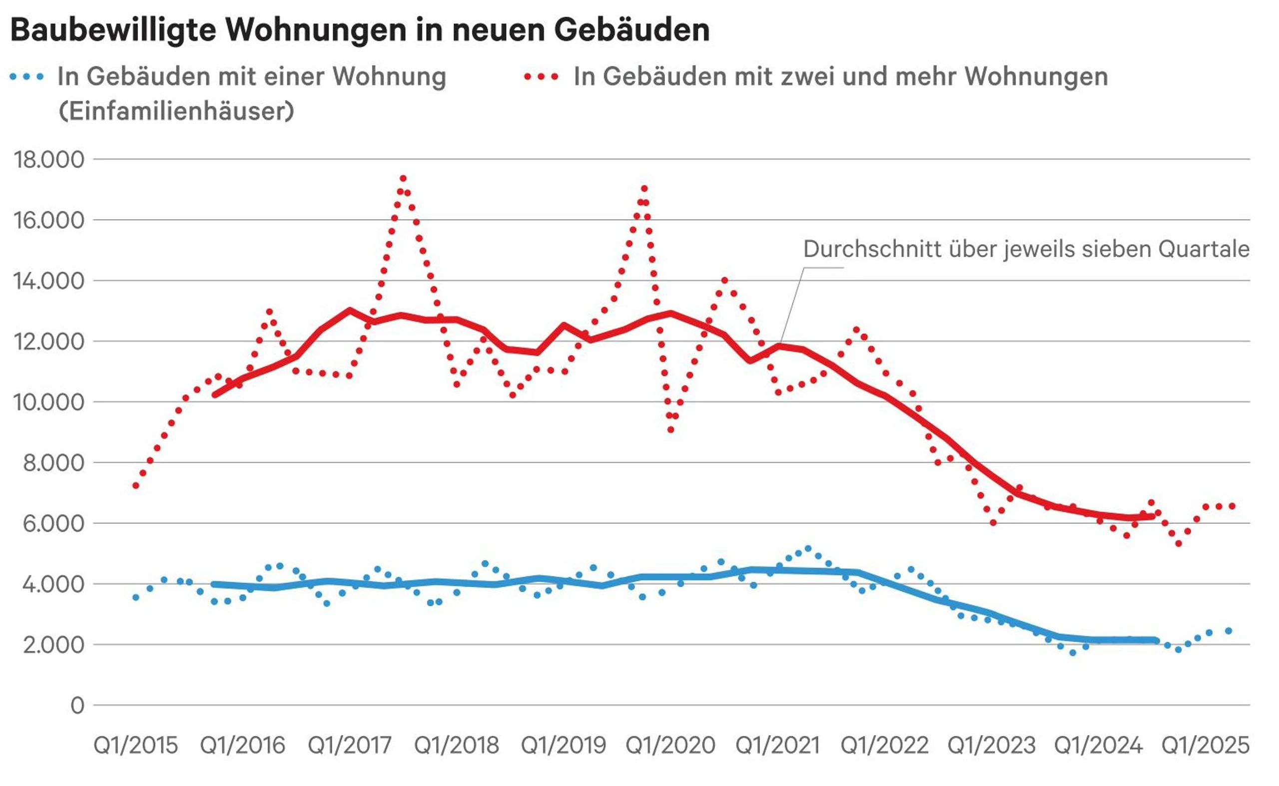 © Statistik Austria Blurred image background