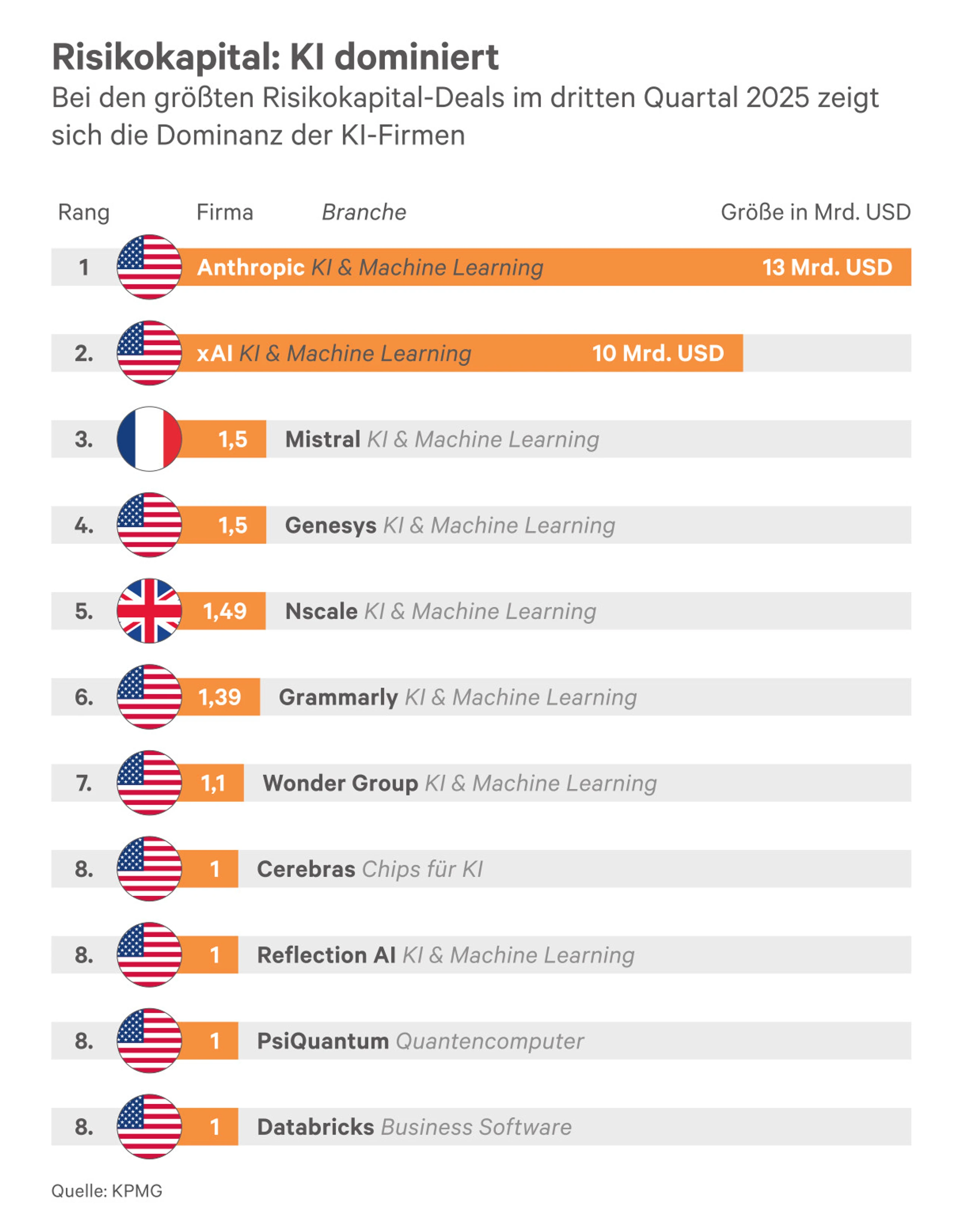 © Waltl&Waltl Blurred image background