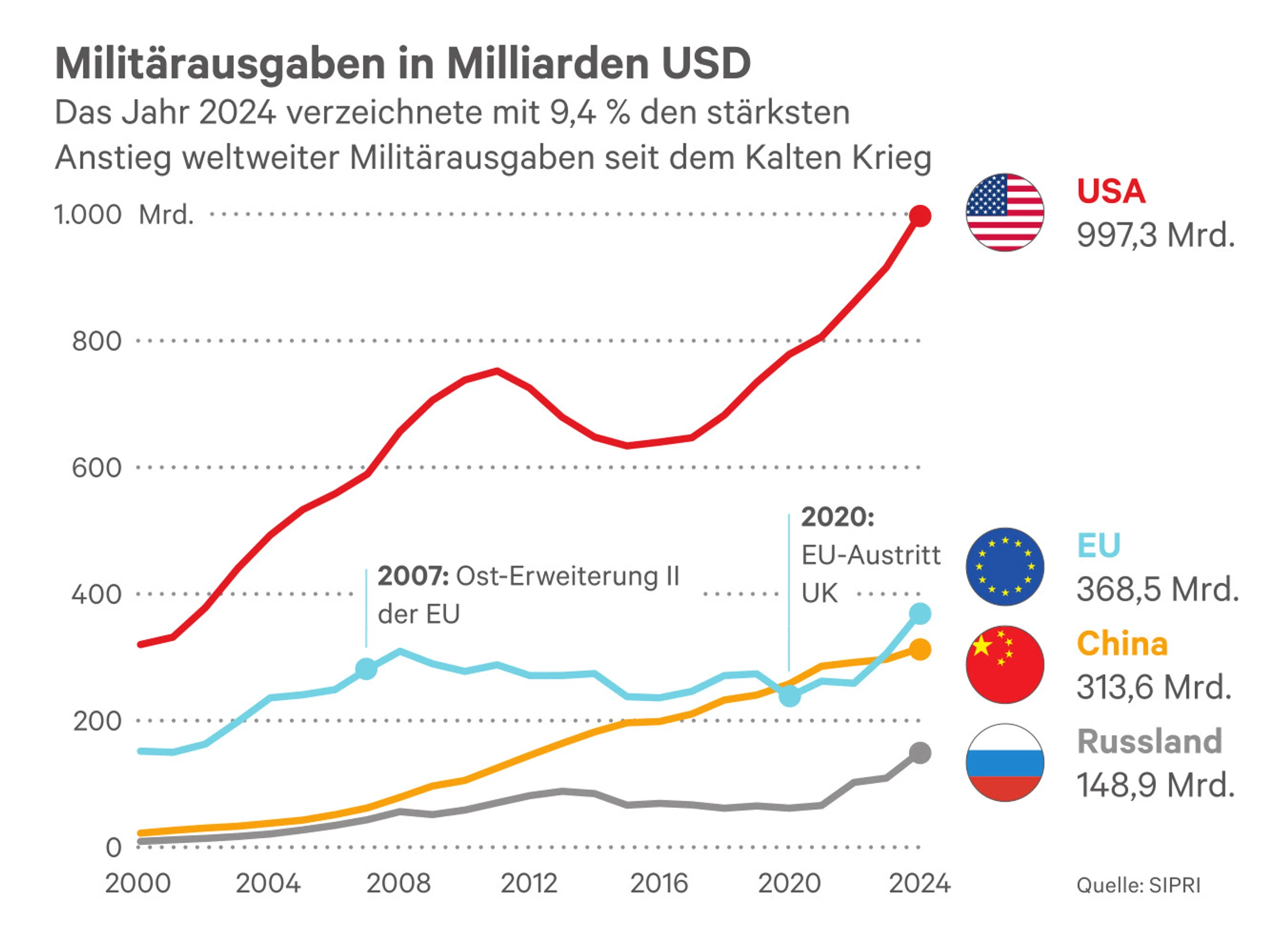 Blurred image background