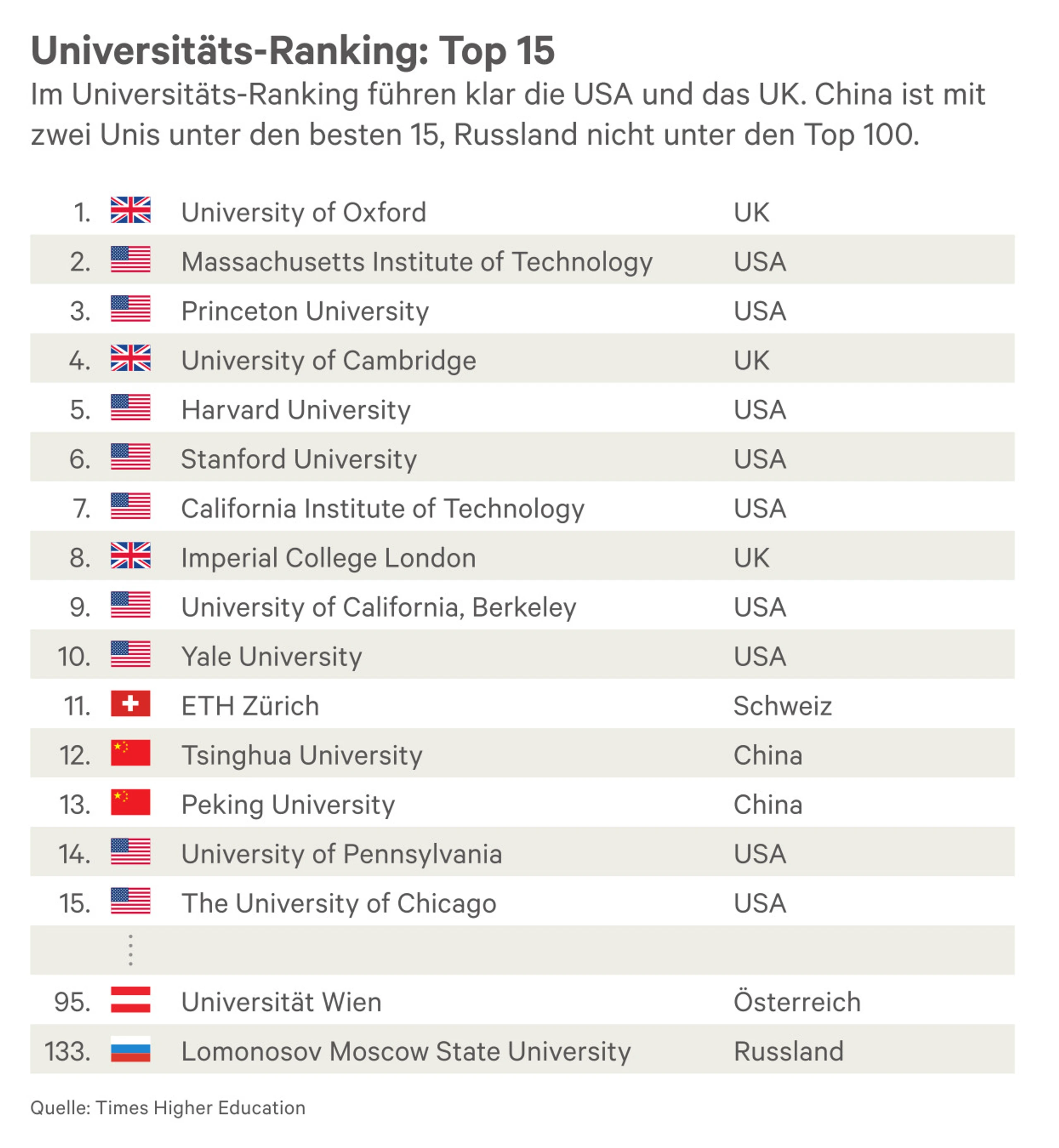 Blurred image background