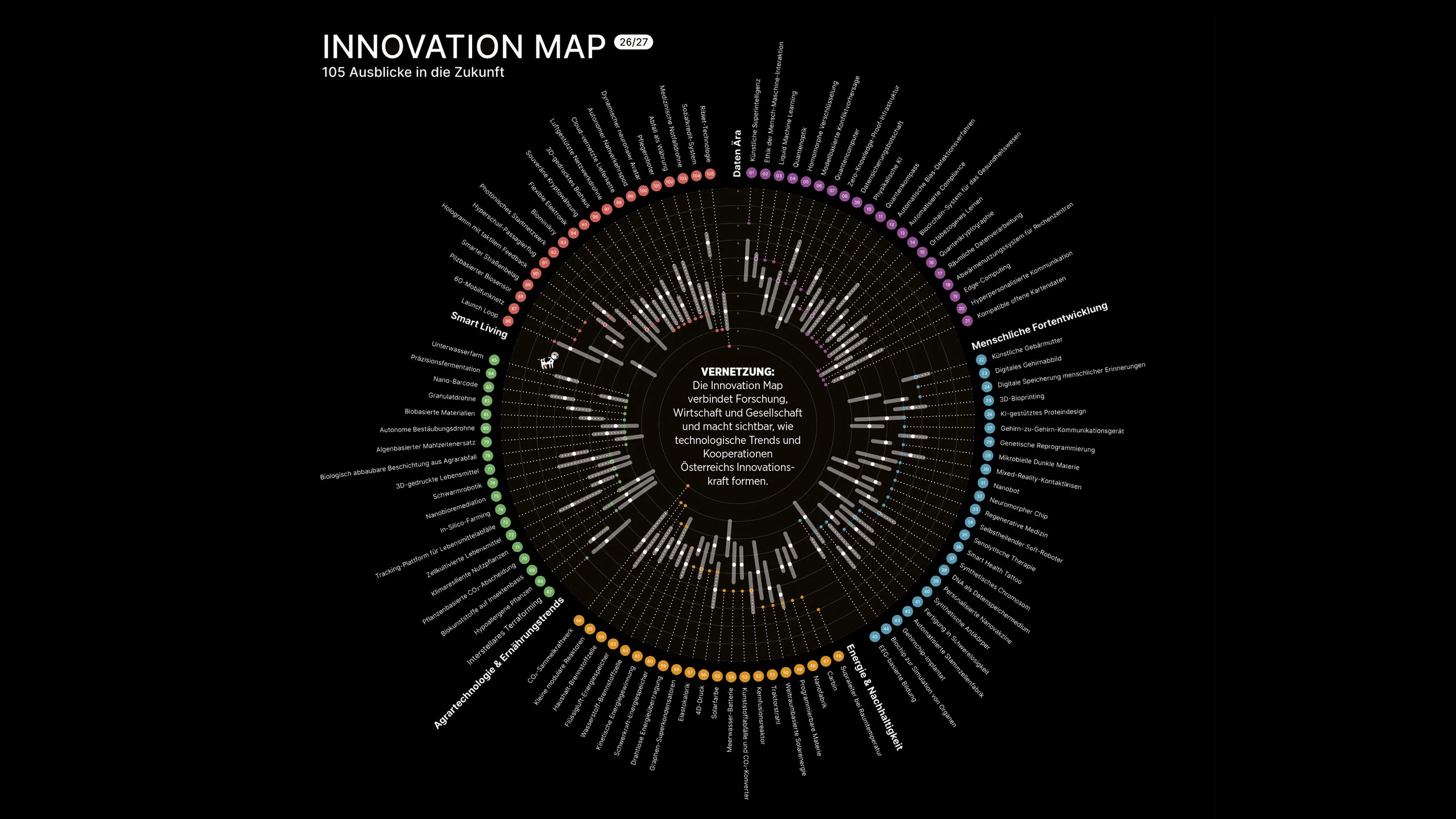 Die Karte der Zukunft