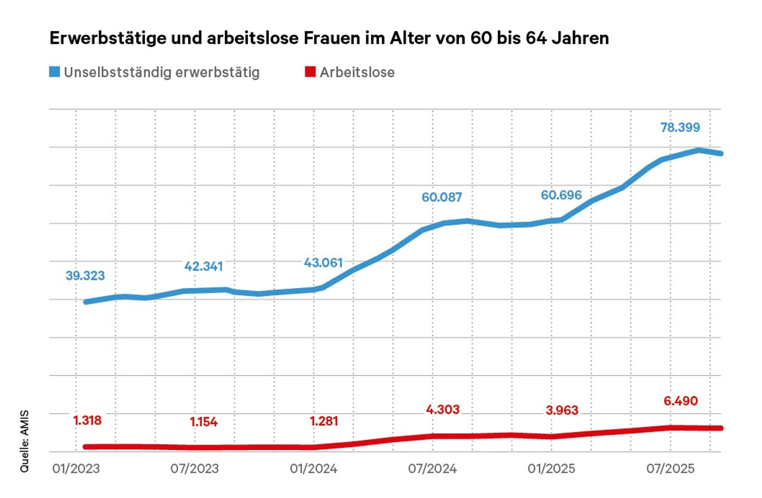 © Waltl Grafik Blurred image background