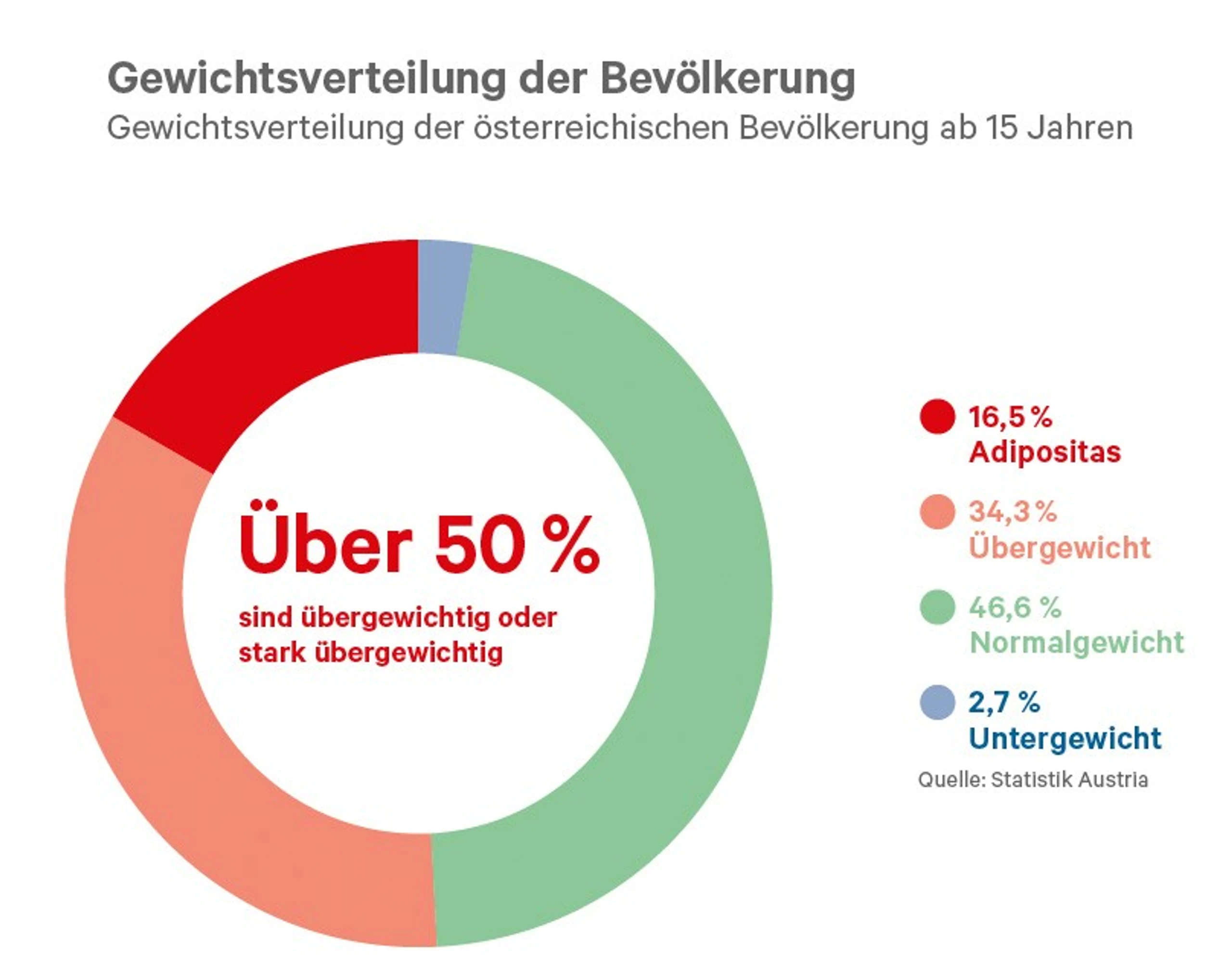 © Waltl Grafik Blurred image background