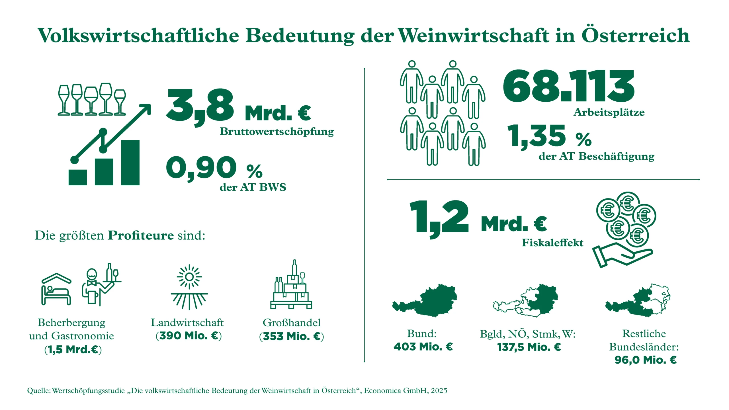 Blurred image background