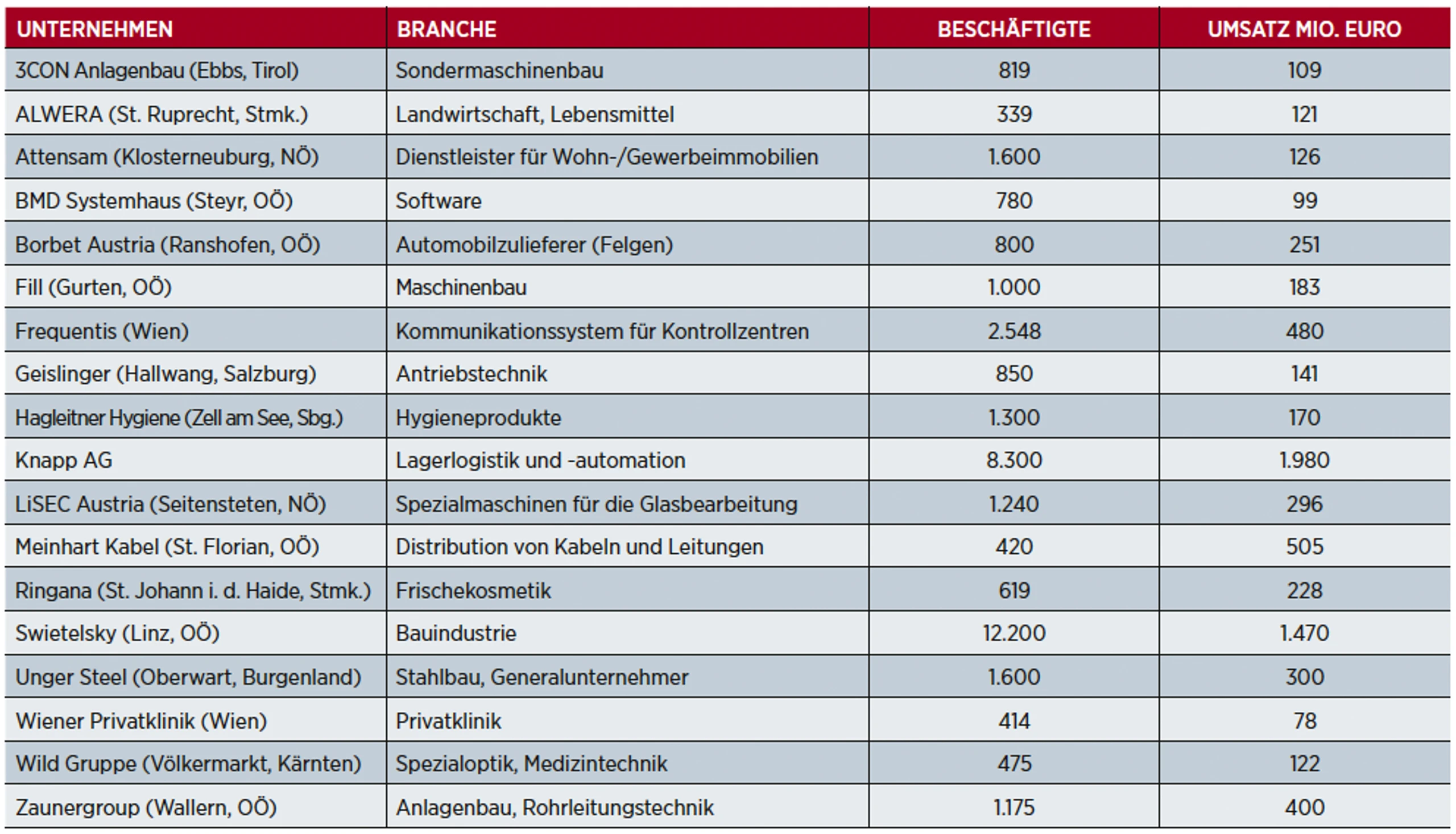 © Trend Blurred image background