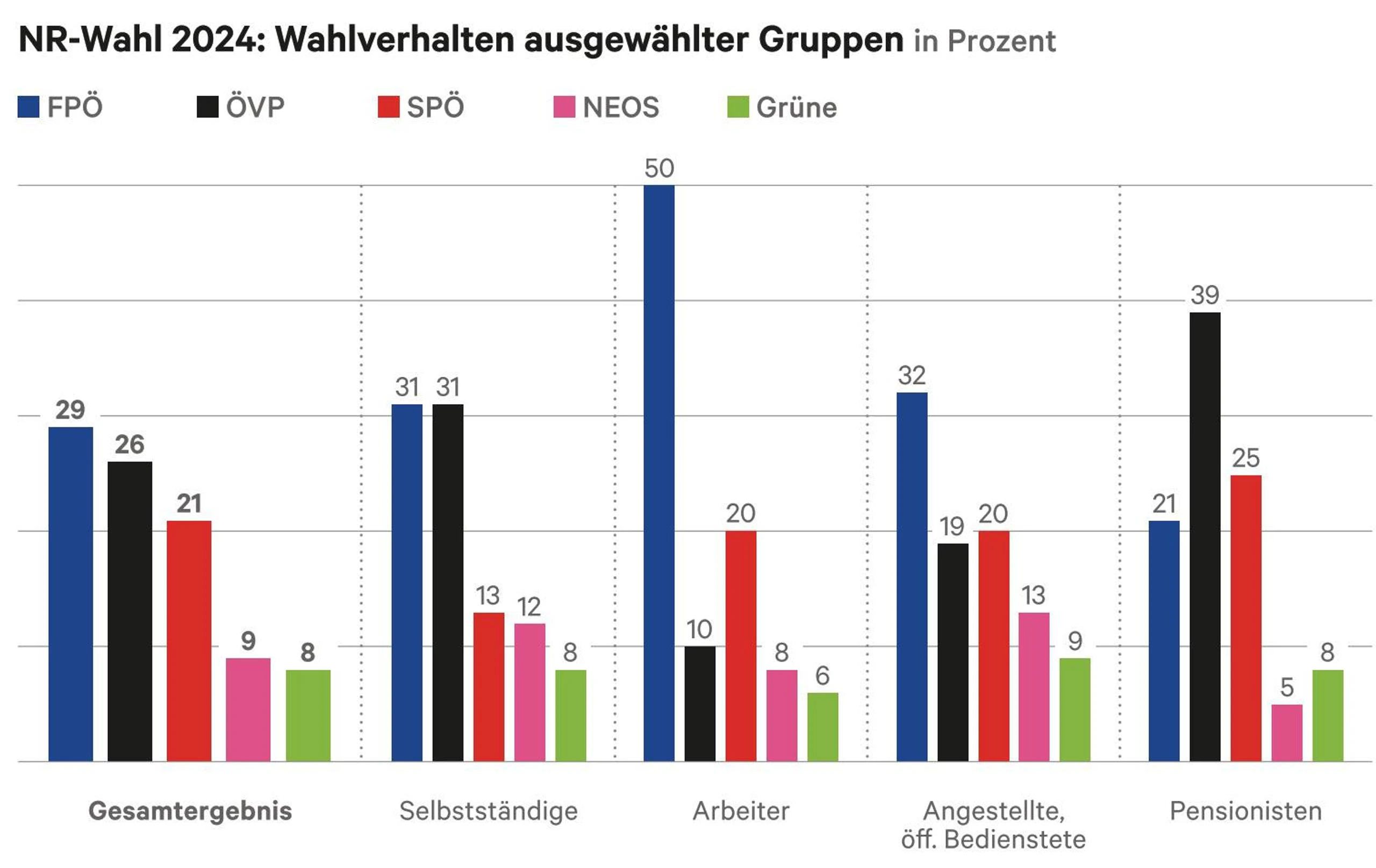 Blurred image background