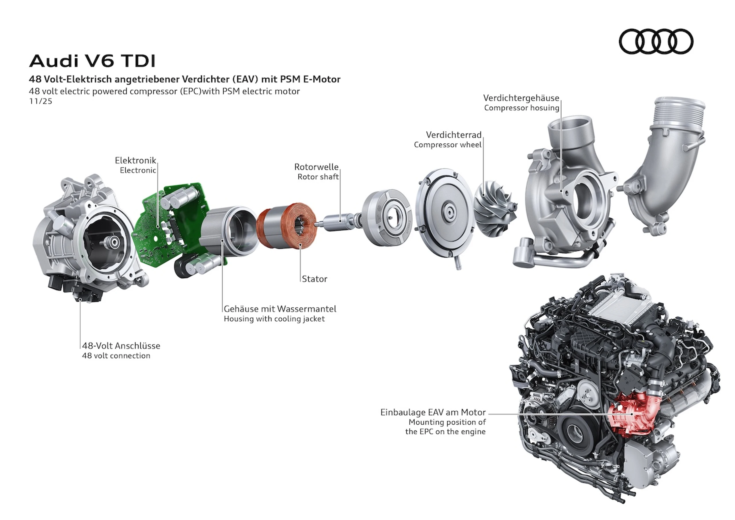 Blurred image background