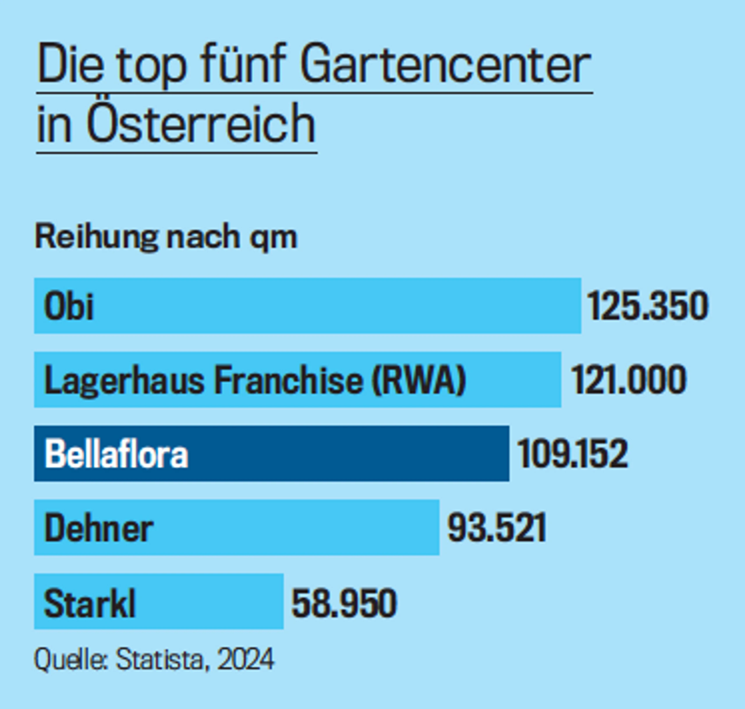 Blurred image background