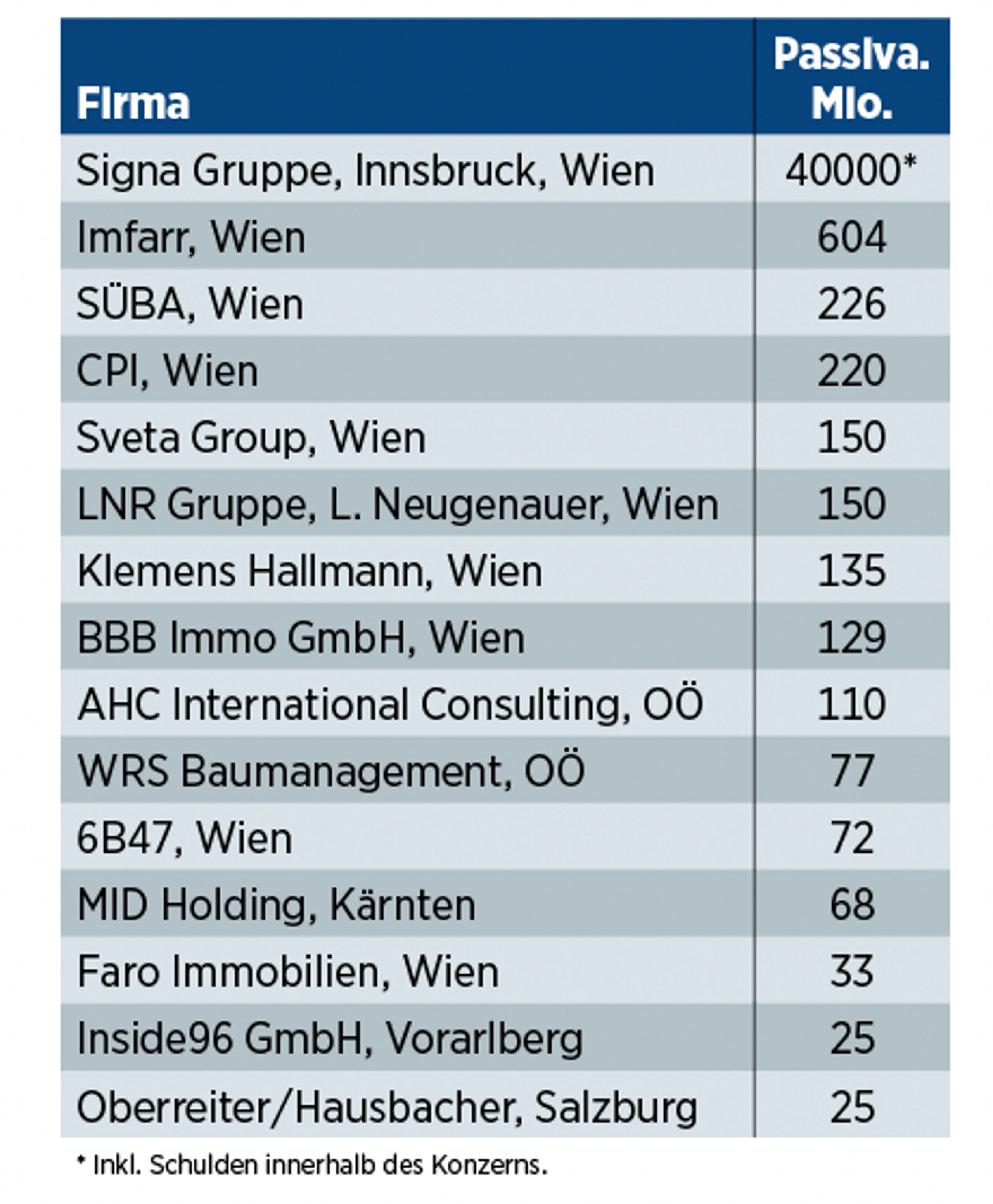 Blurred image background