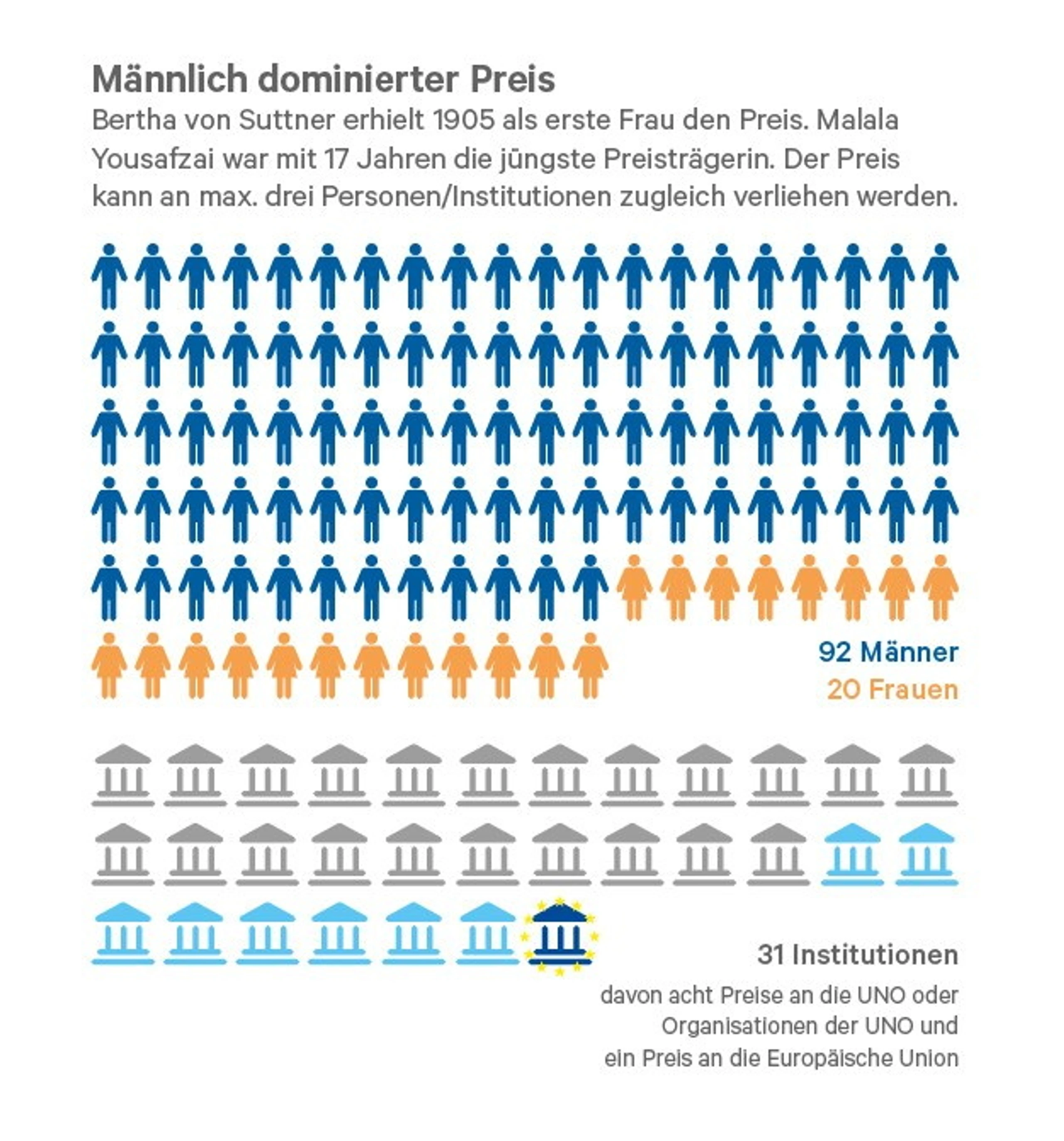 © Waltl&Waltl Blurred image background