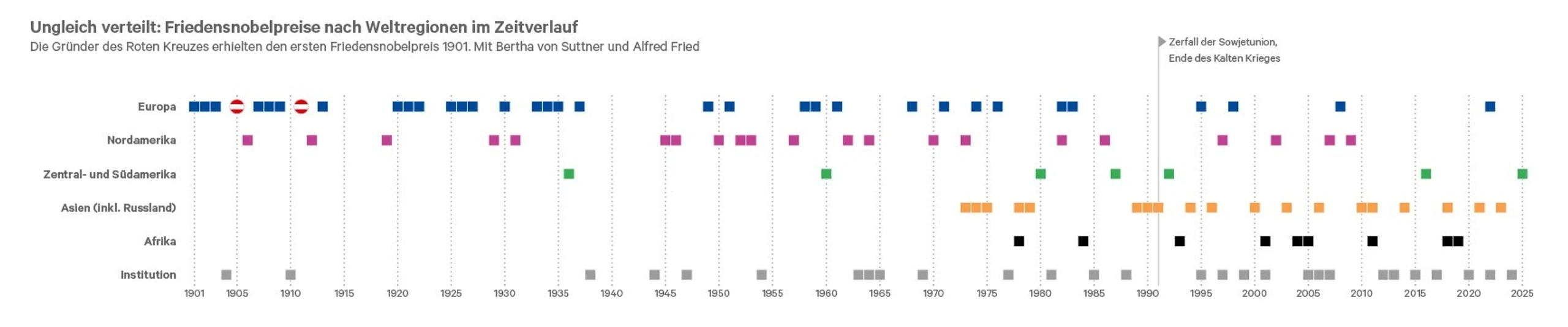 © Waltl&Waltl Blurred image background