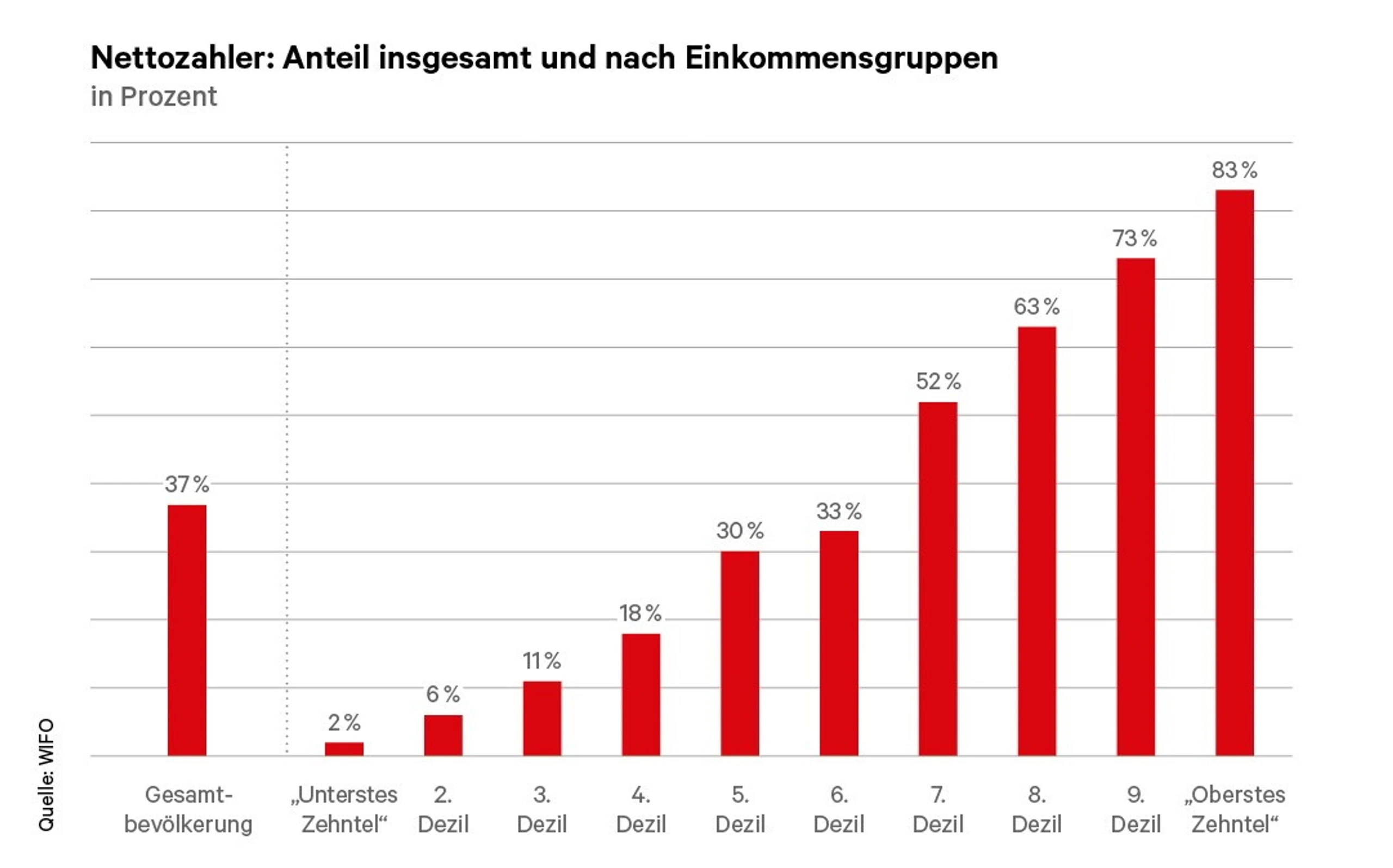 © Waltl&Waltl Blurred image background