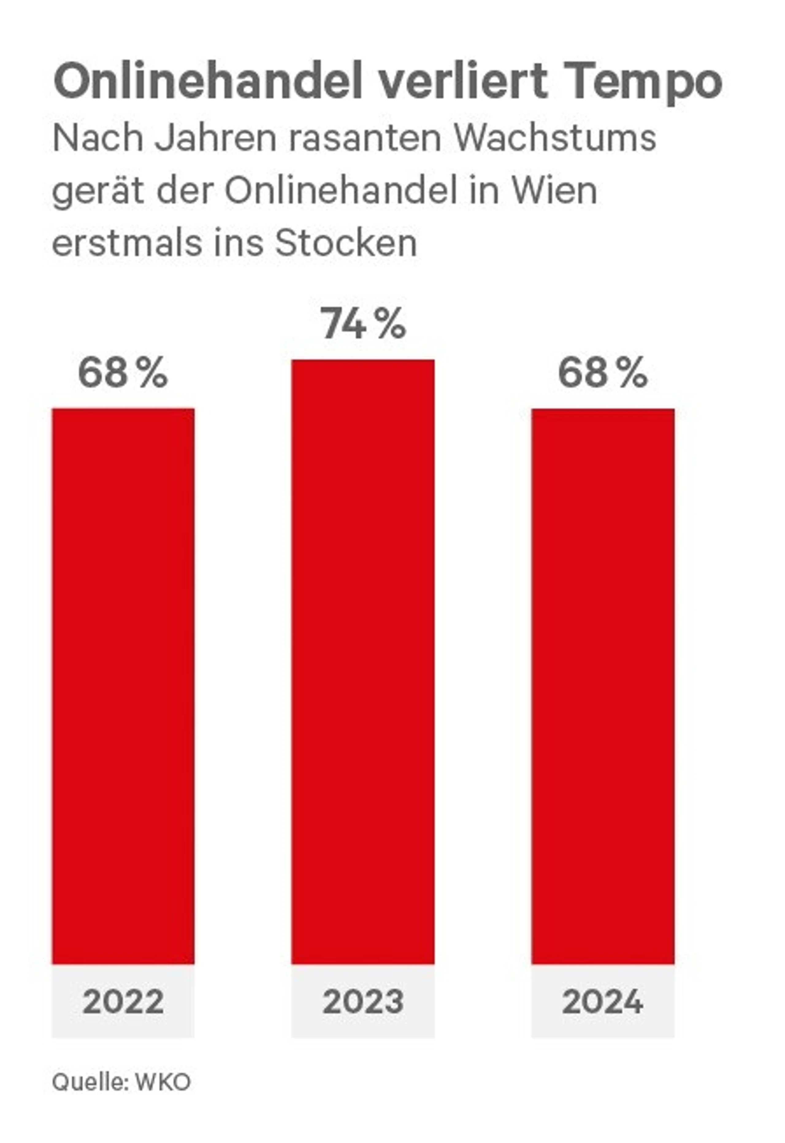 Blurred image background