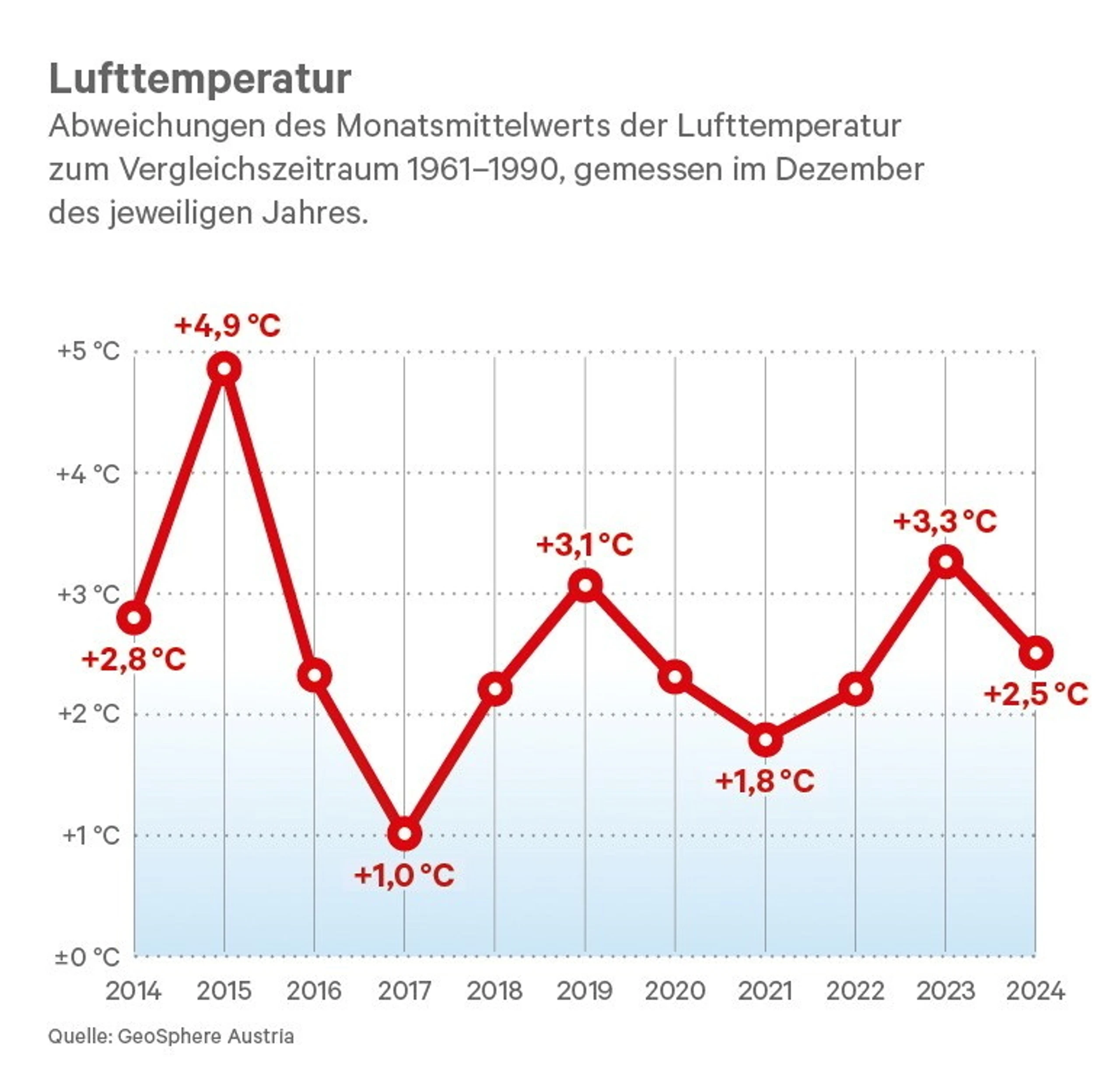 © Waltl&Waltl Blurred image background