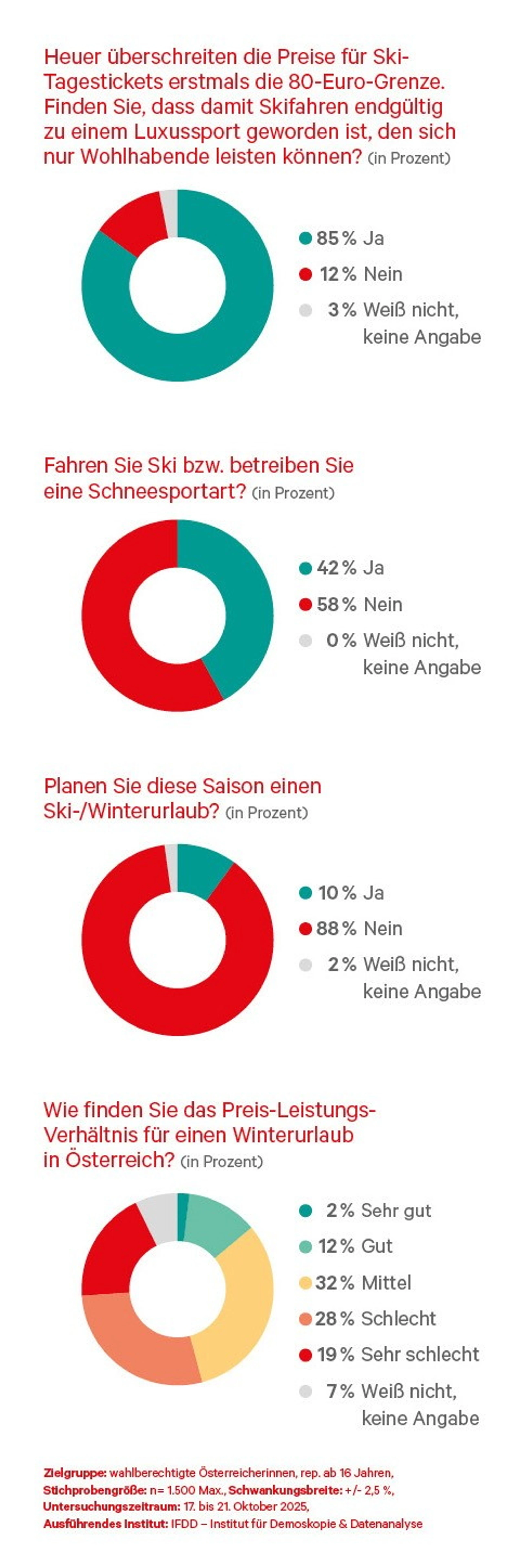 © Waltl & Waltl Blurred image background