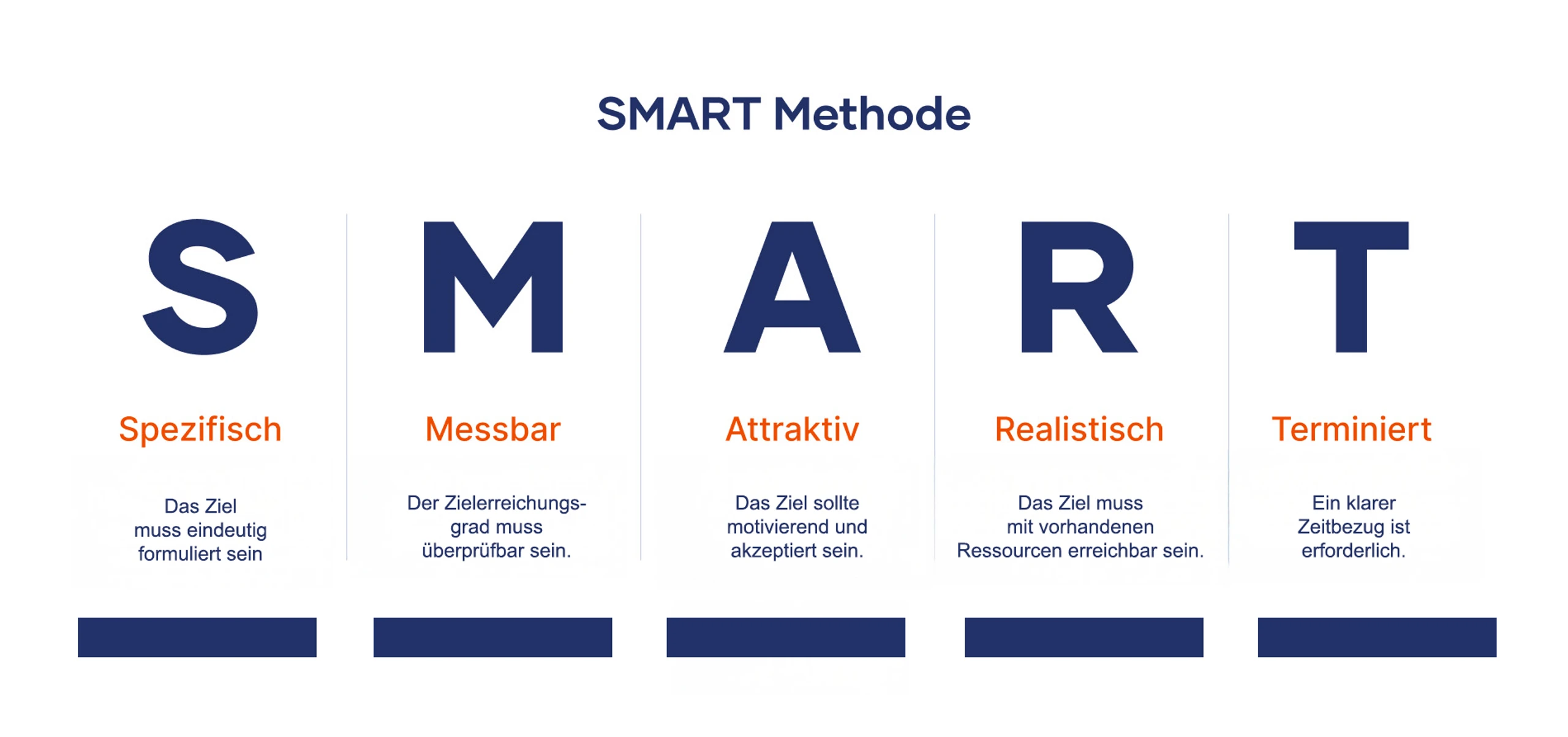 Blurred image background