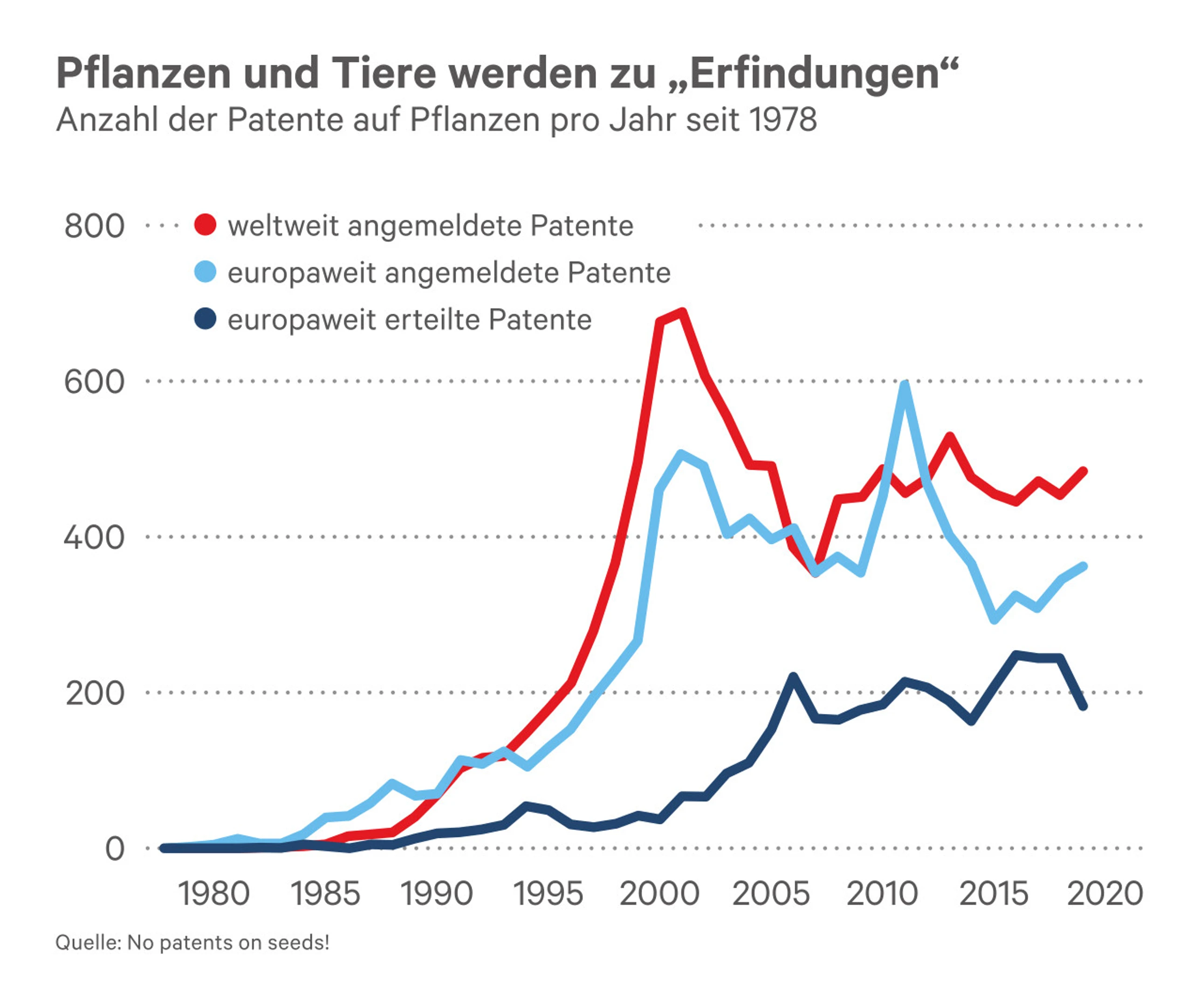 Blurred image background
