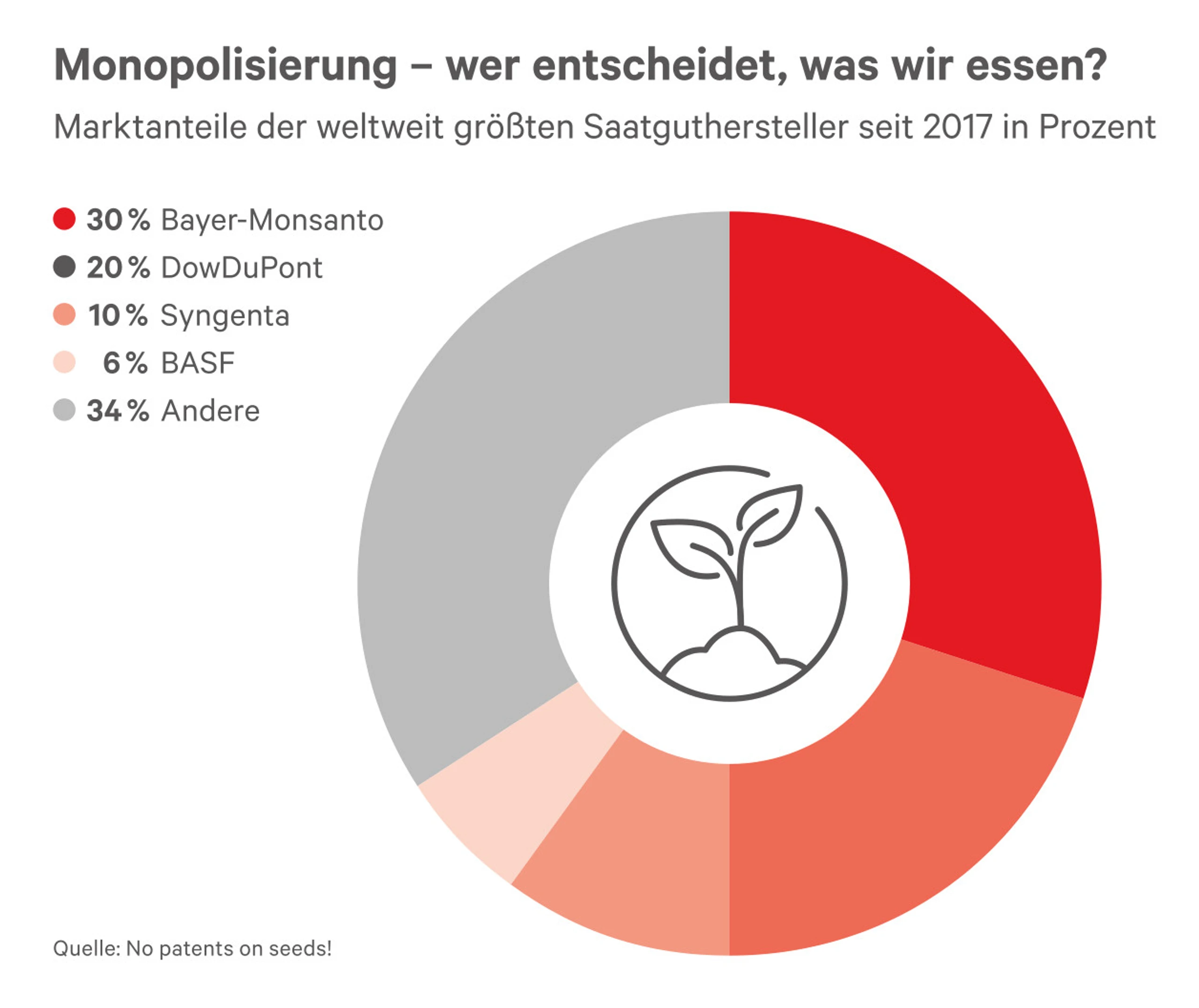 Blurred image background