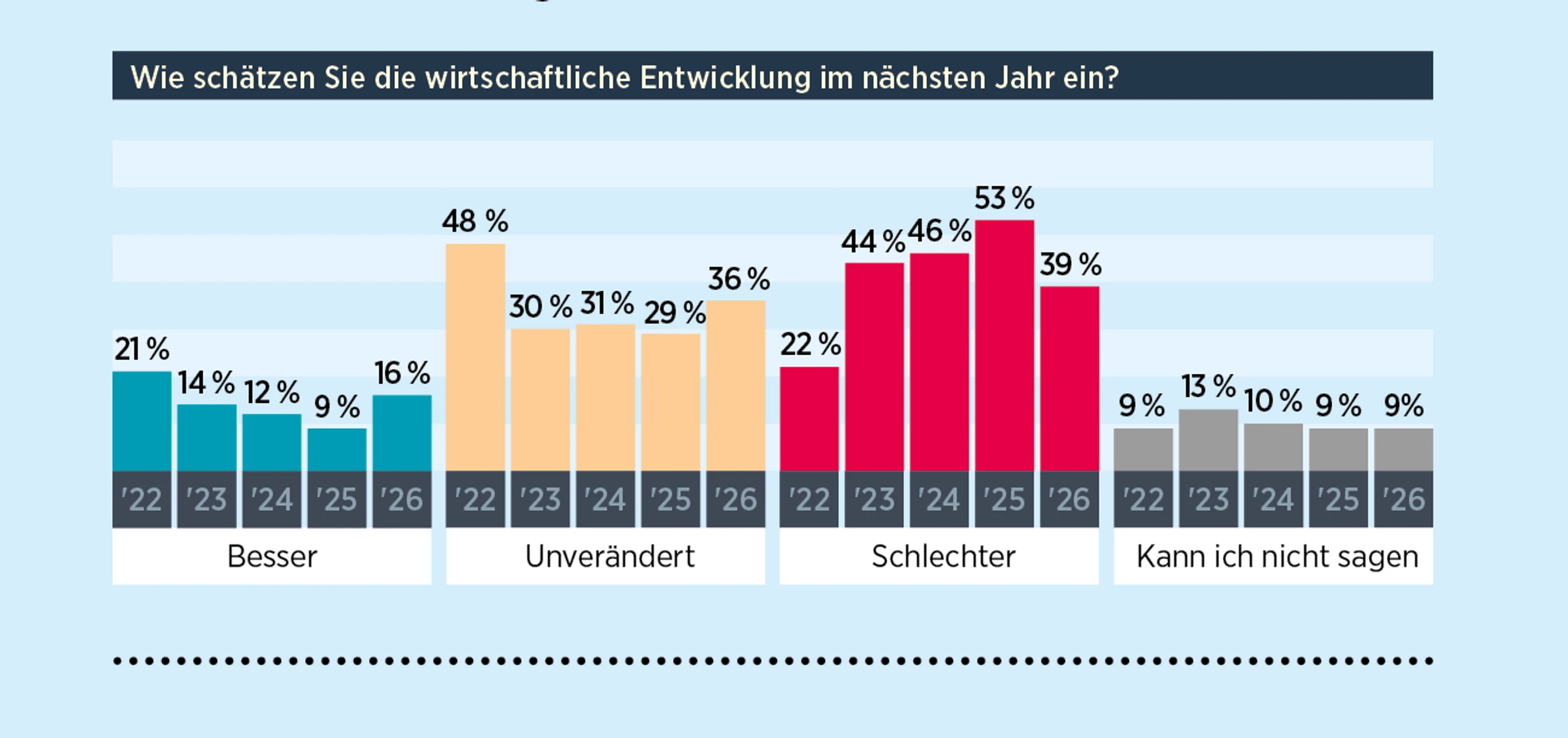Umfrage: Was die Österreicher:innen von 2026 erwarten