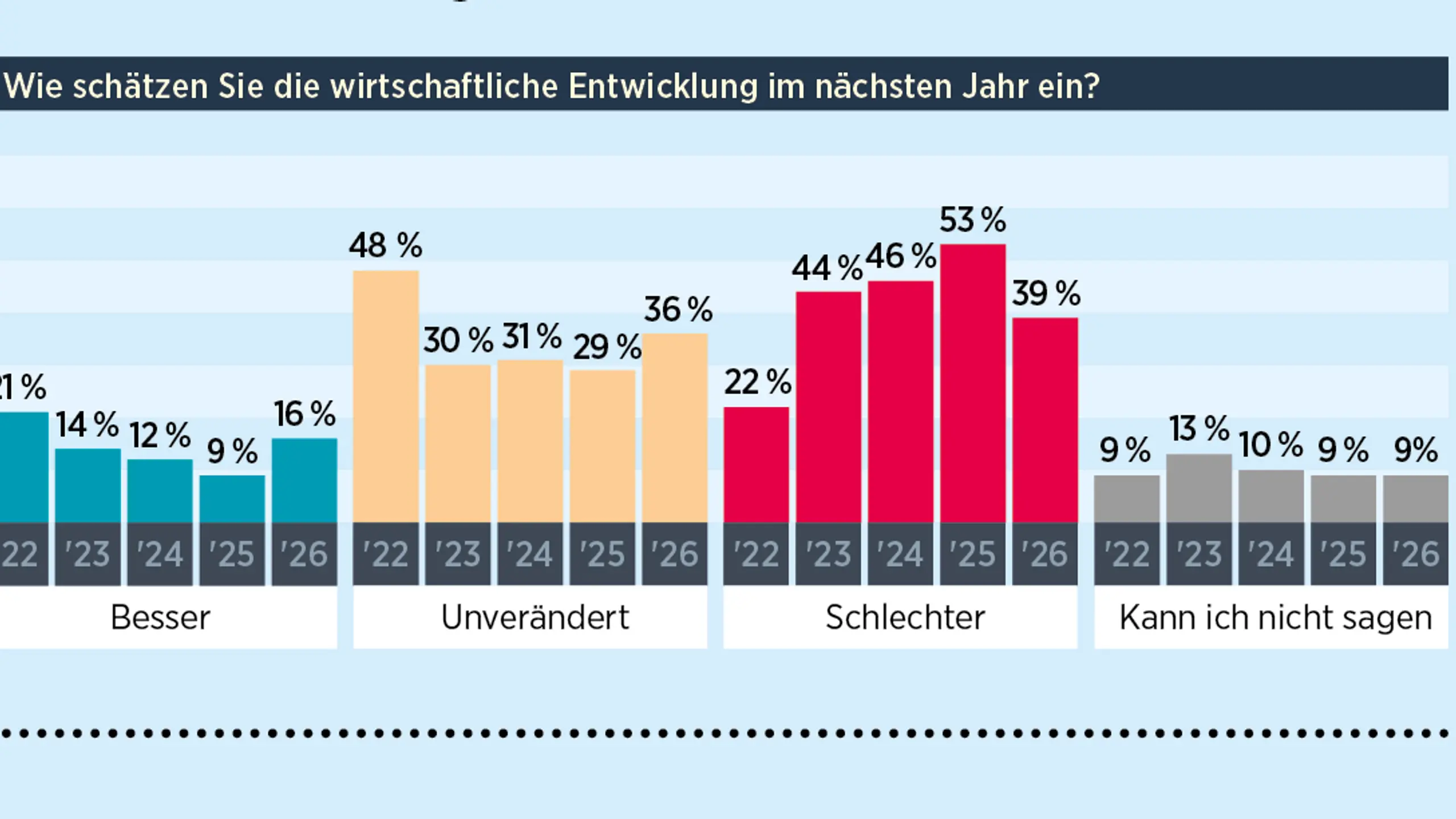 © trend Artikelbild