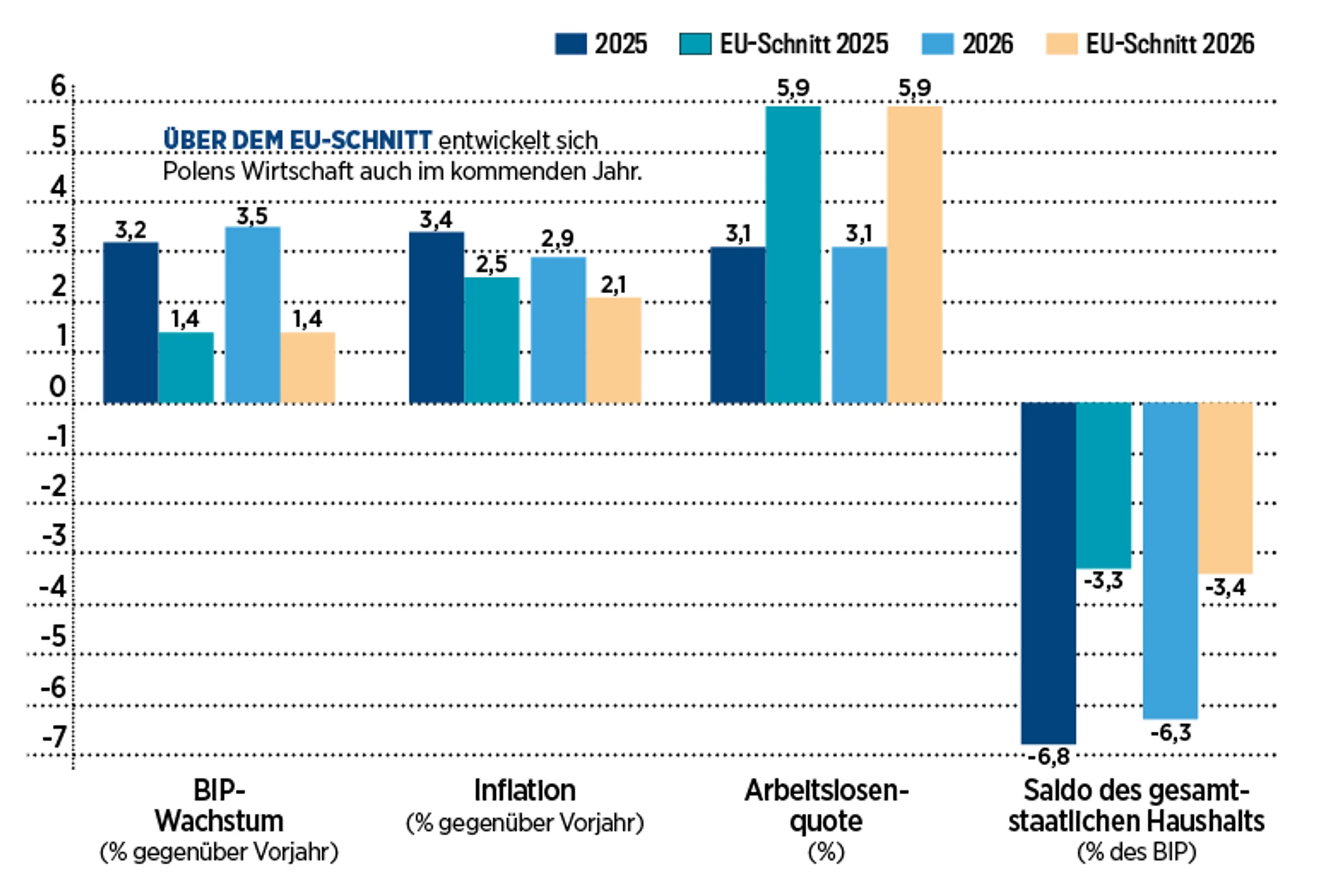 Blurred image background