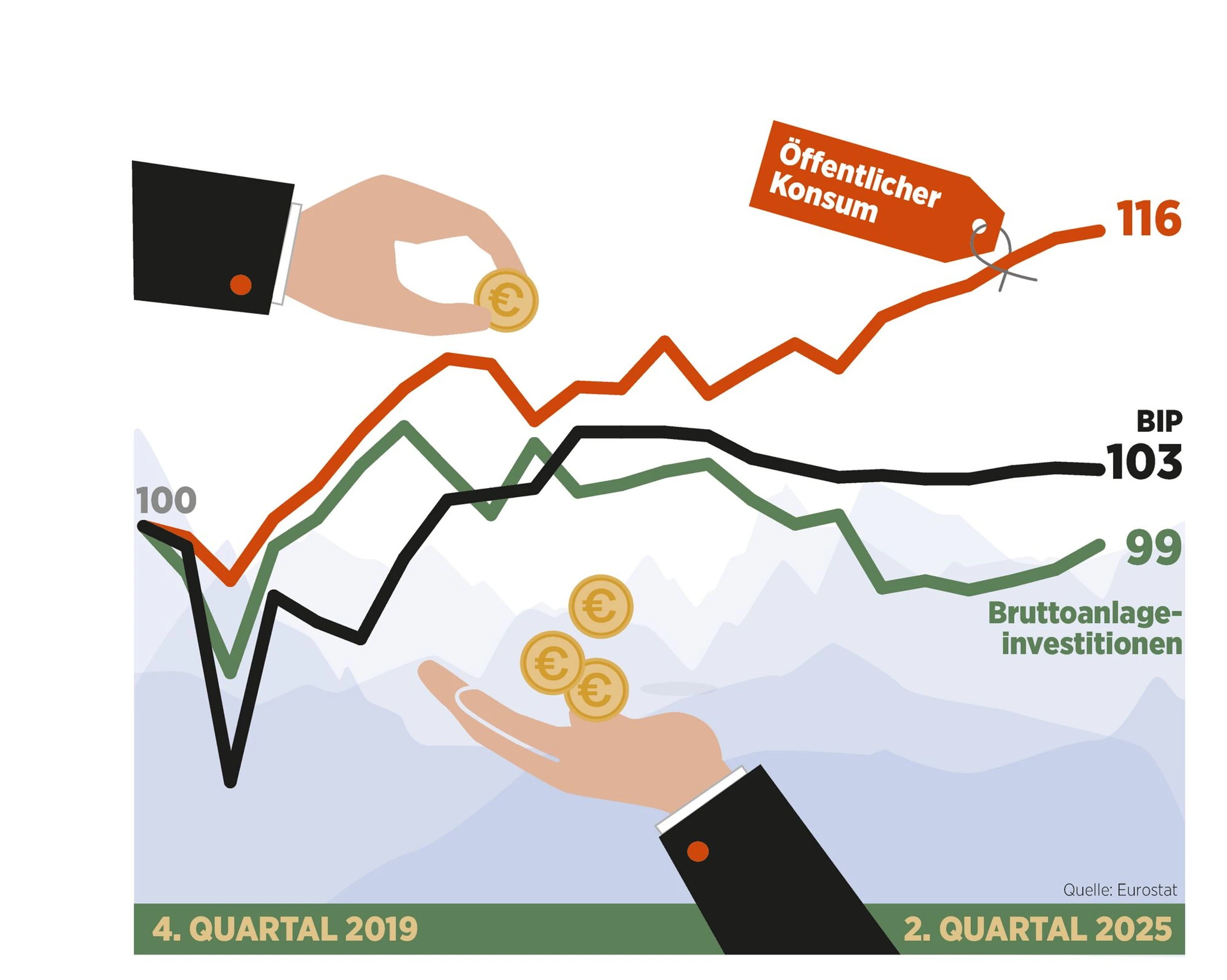 Grafik des Jahres: Der expansive Staat
