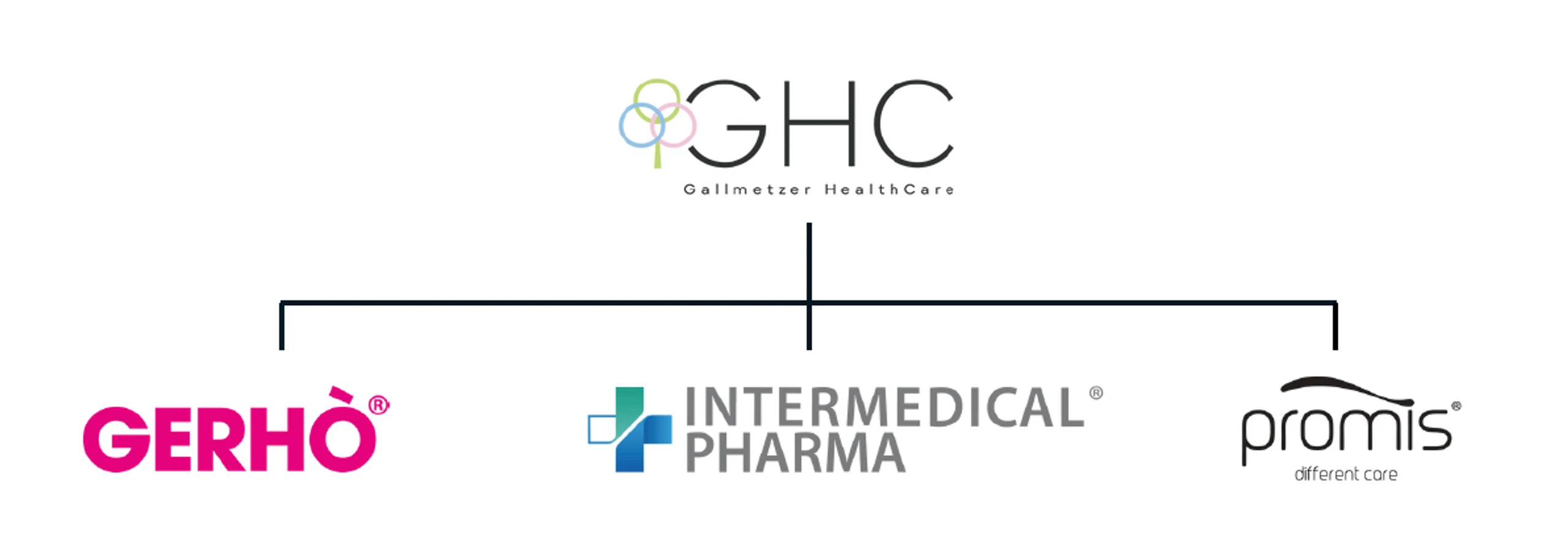 Blurred image background