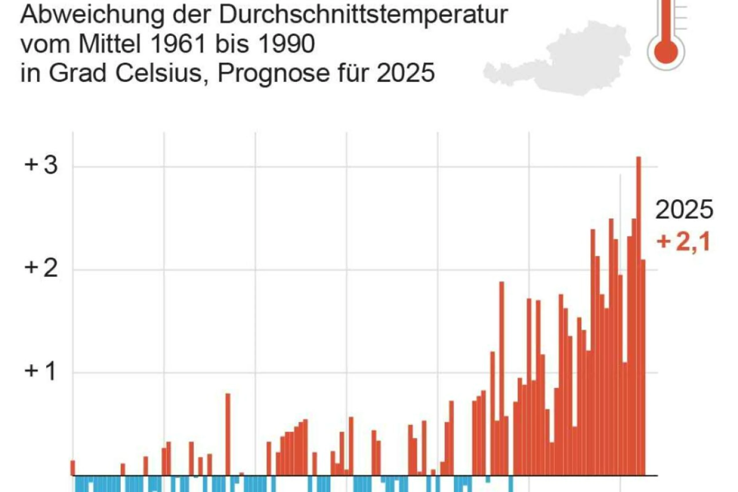 Temperaturanstieg in Österreich