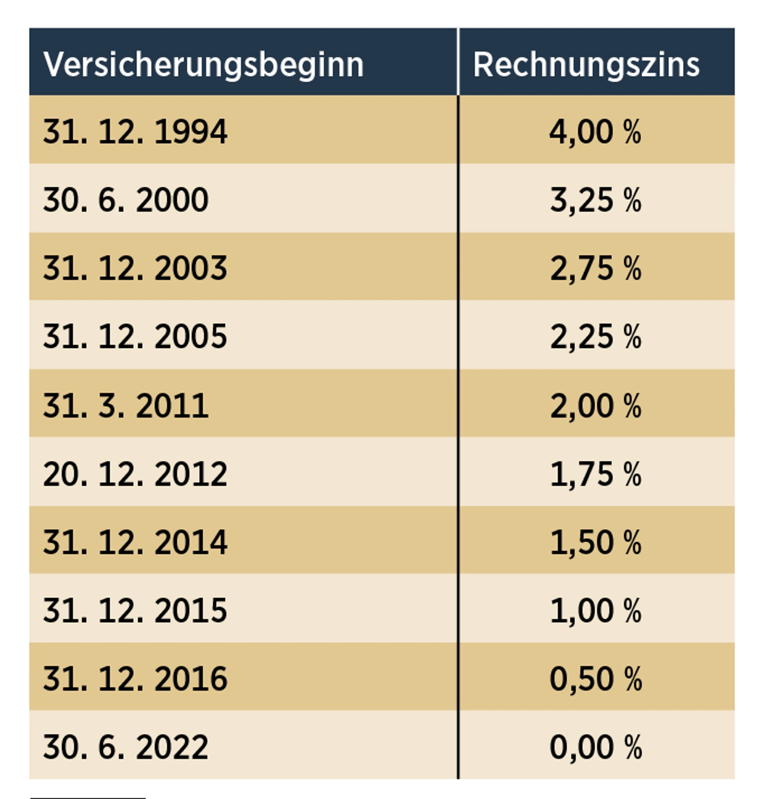 Blurred image background