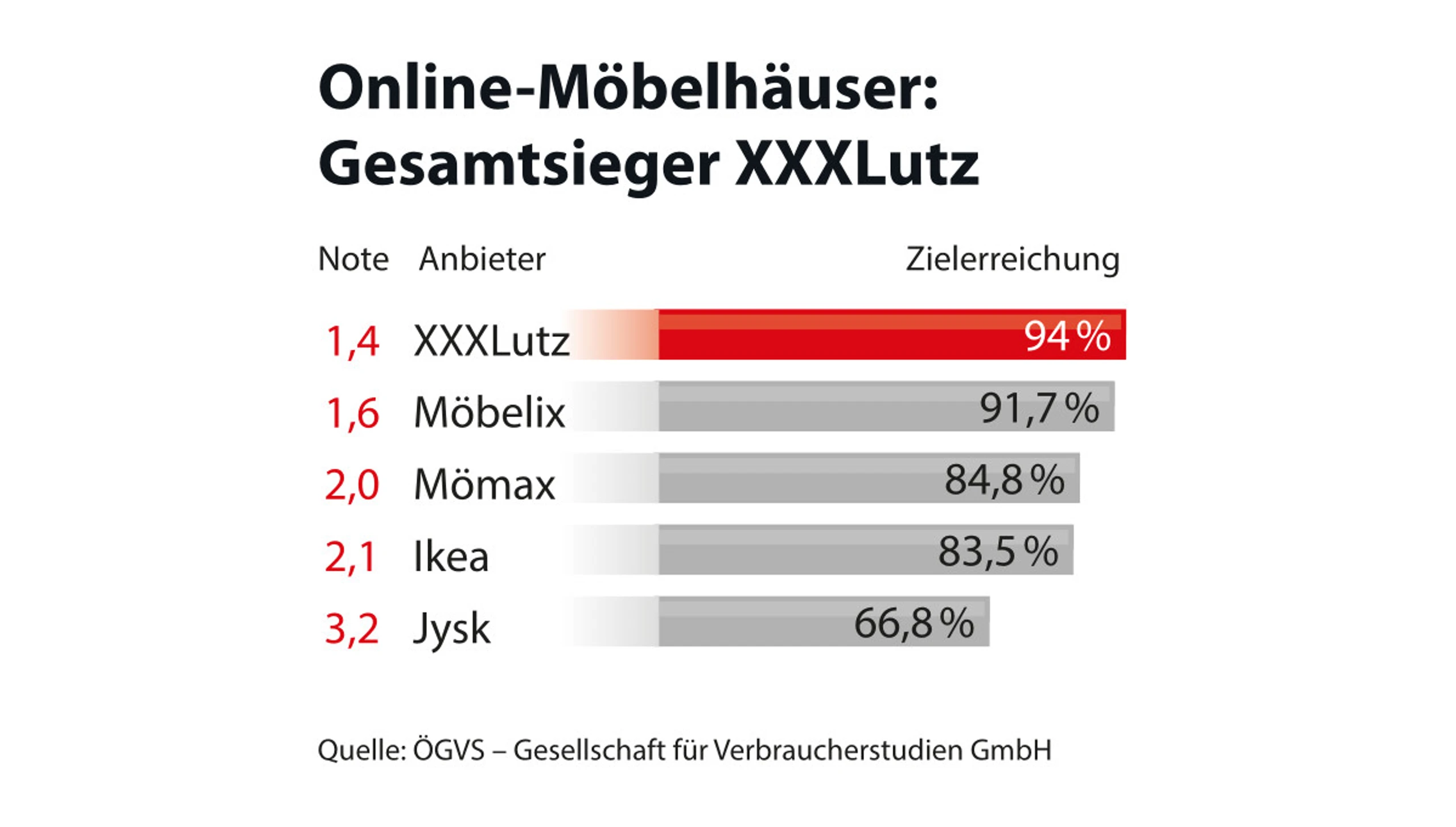 © ÖGVS Blurred image background