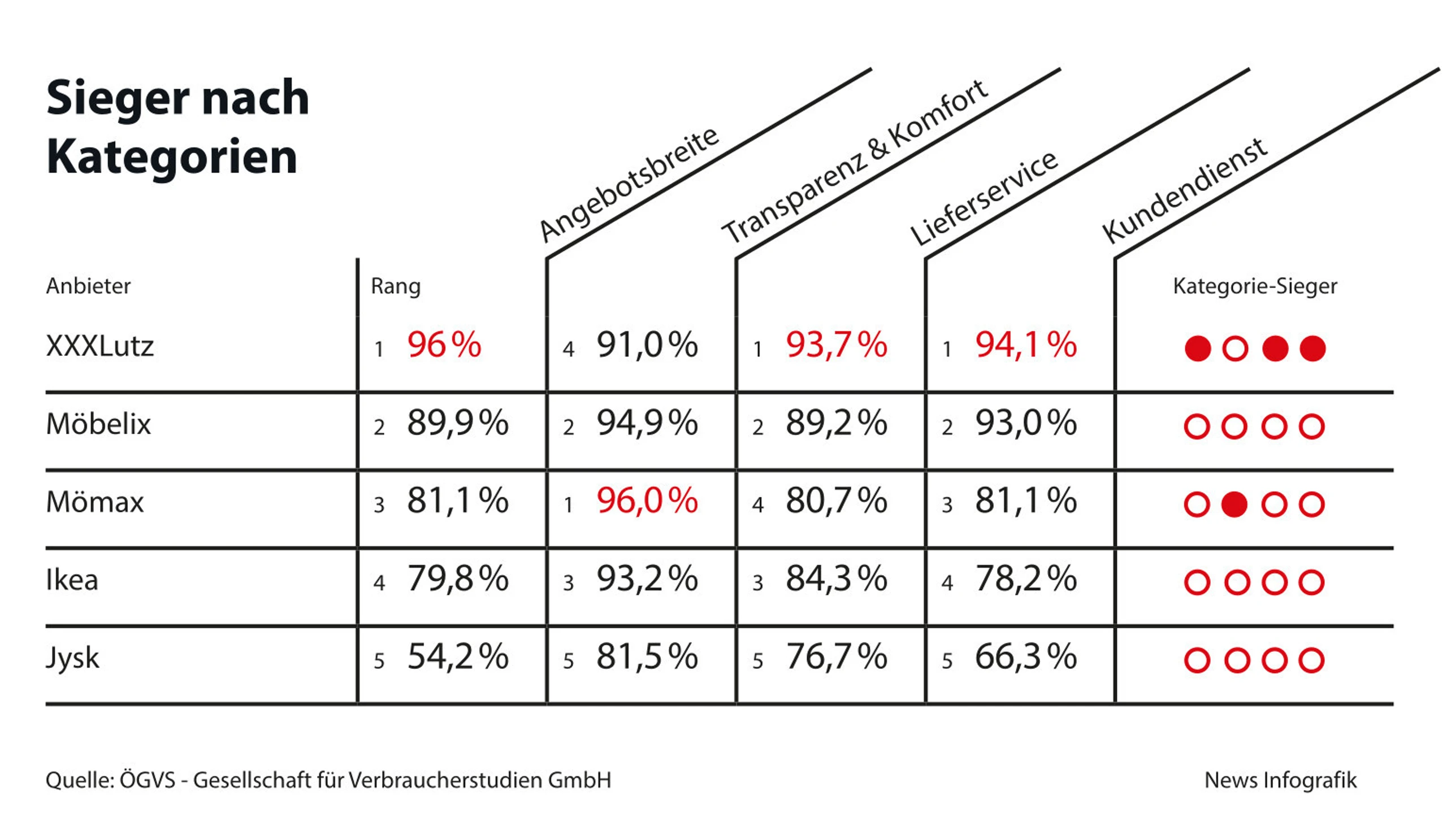 Blurred image background