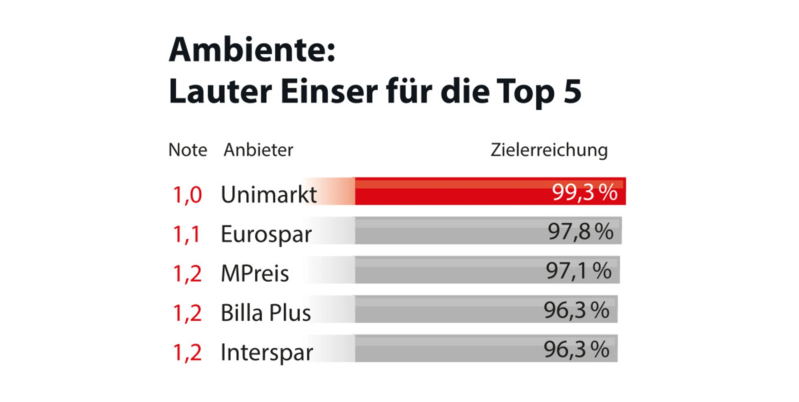 Blurred image background