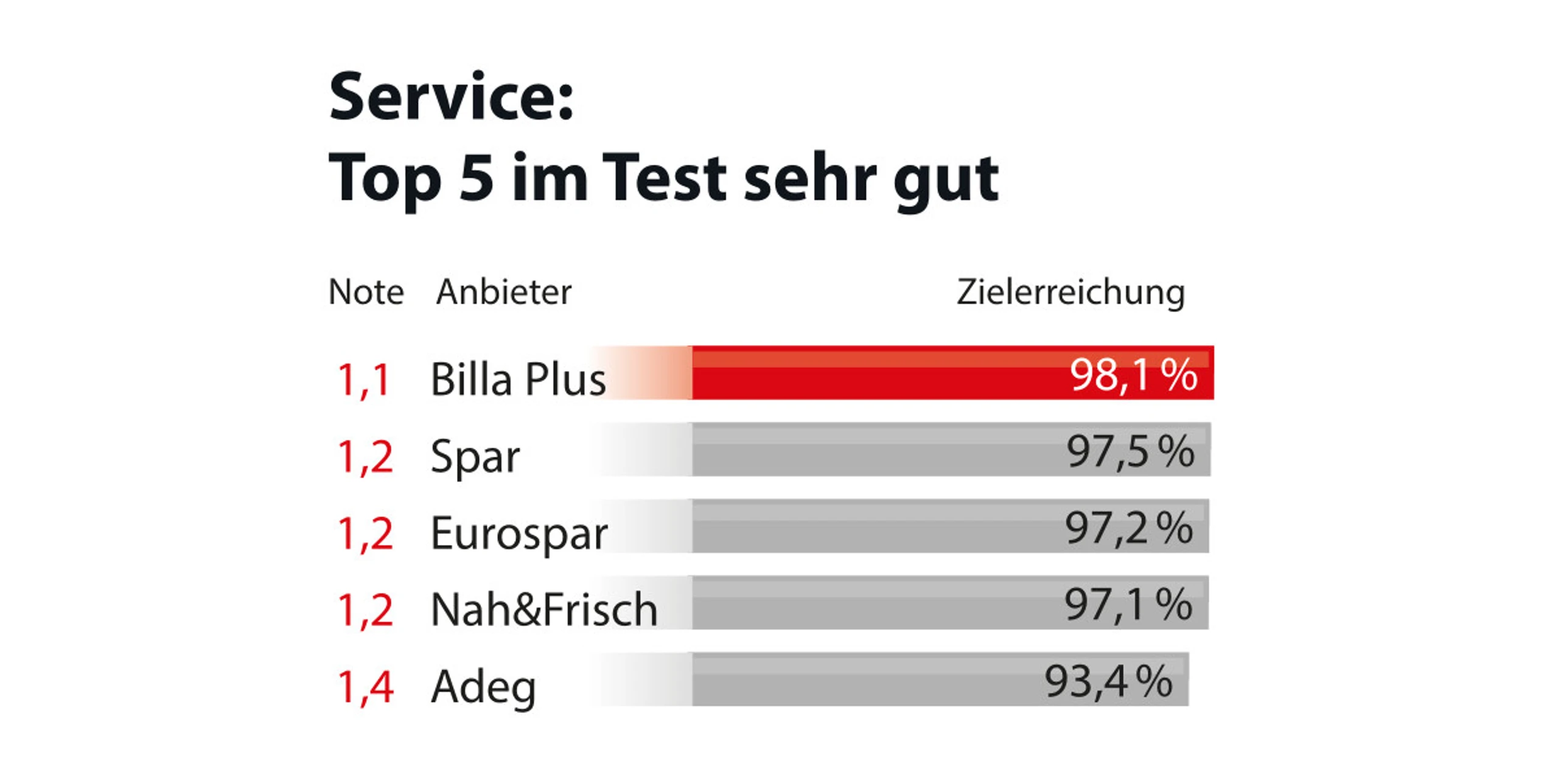 Blurred image background