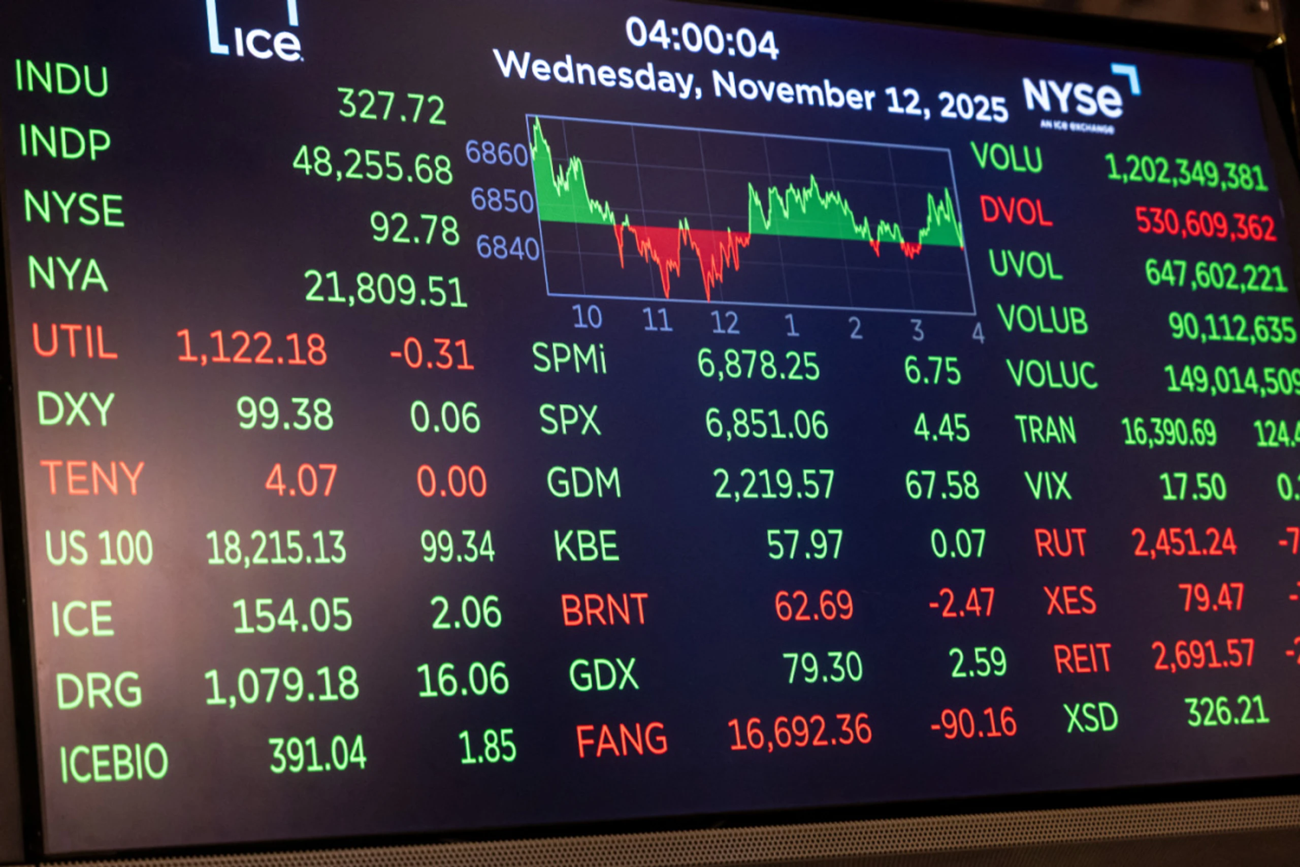 Nvidia nach Huang-Rede um 1,6 Prozent höher
