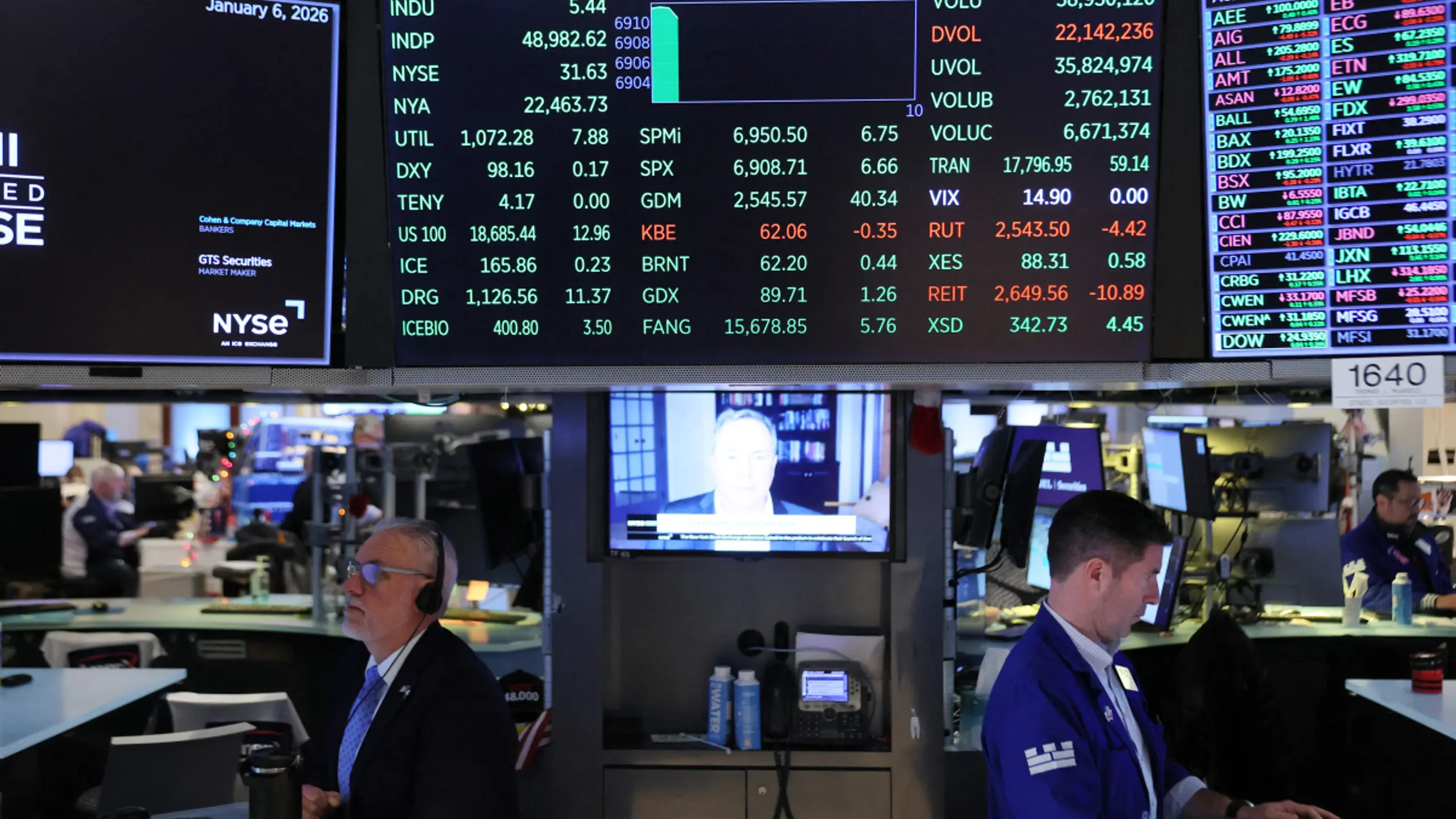 Bestmarken für Dow Jones und S&P 500