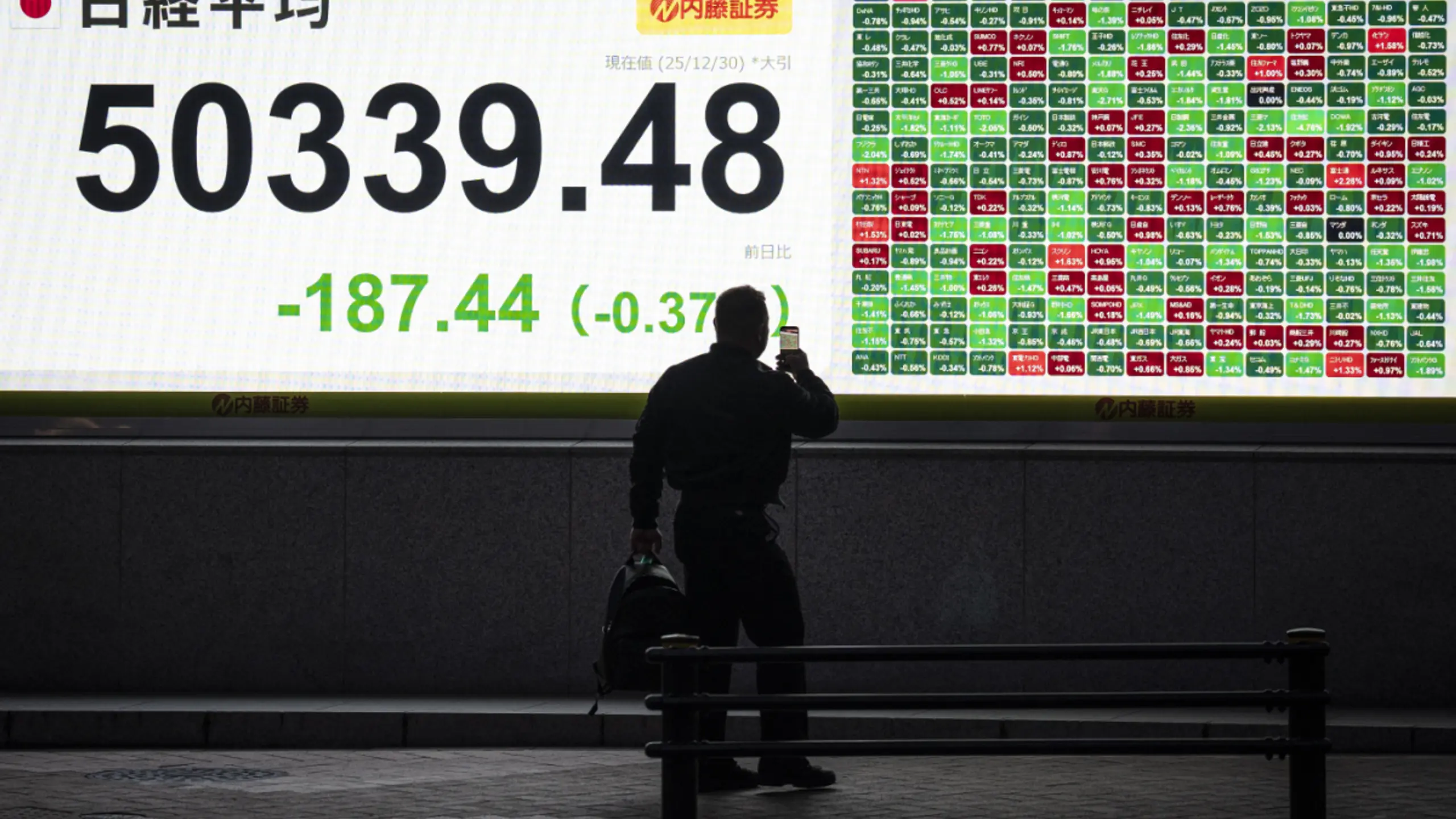 Märkte weiter auf Konsolidierungskurs