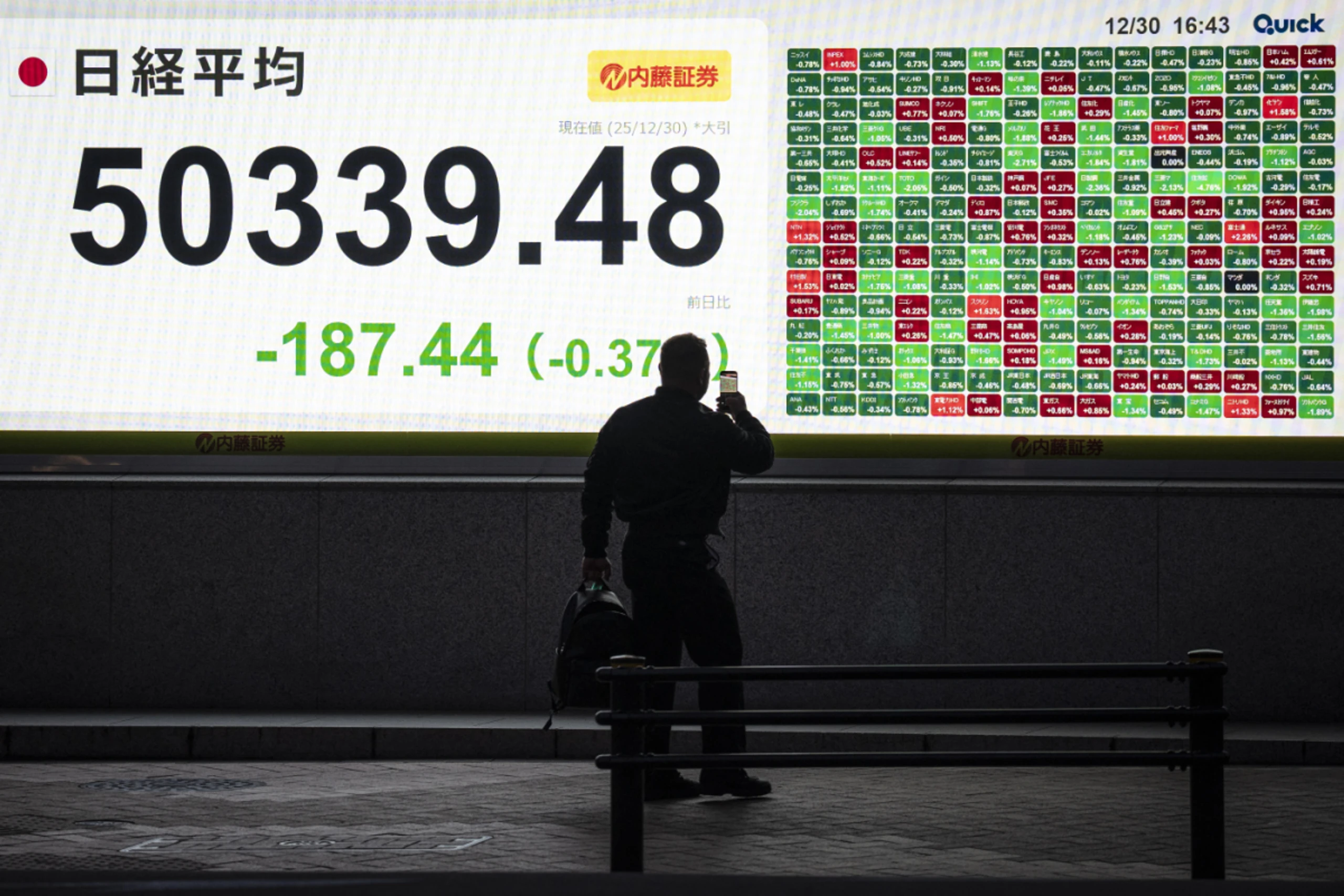 Märkte weiter auf Konsolidierungskurs