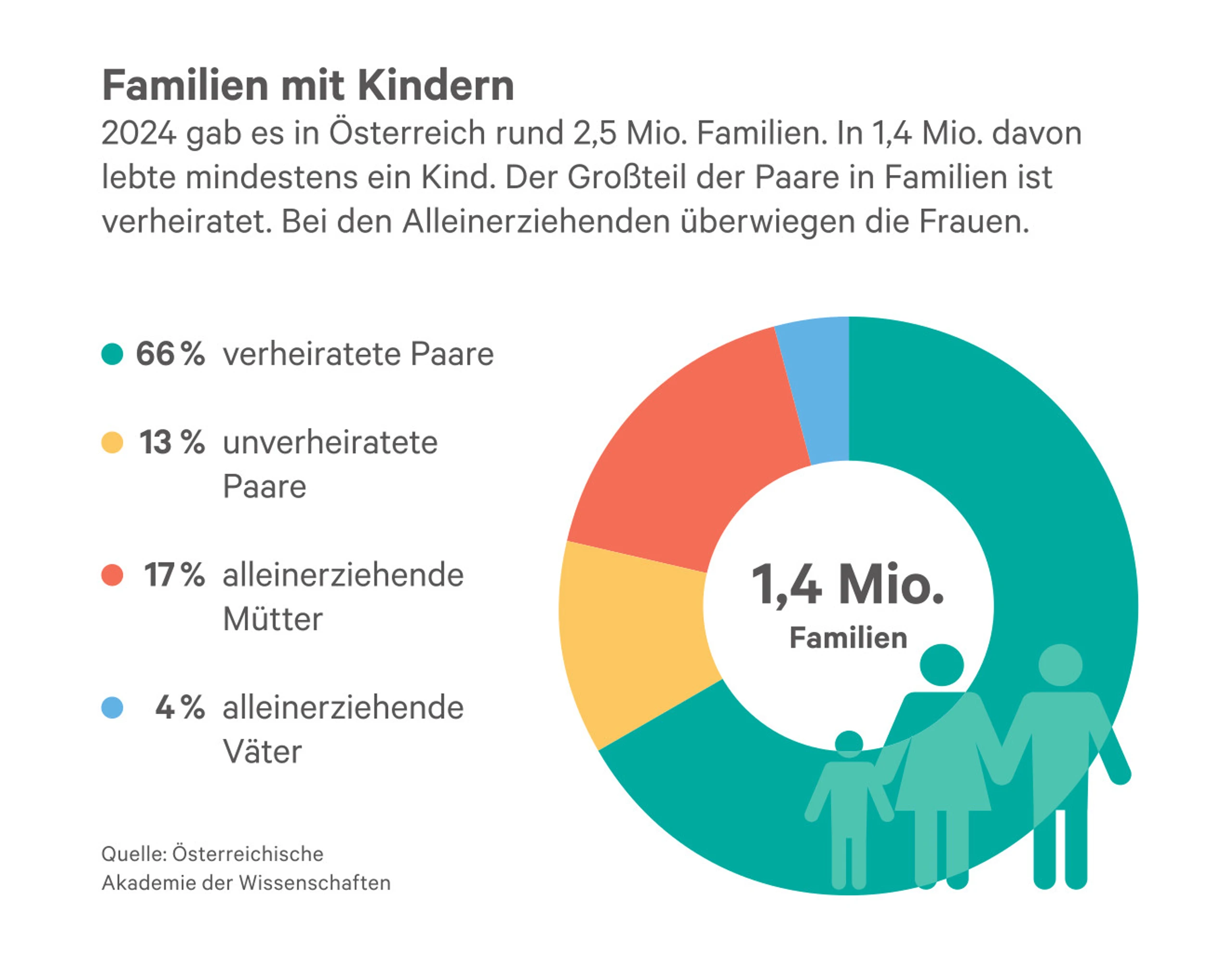 © Waltl & Waltl Blurred image background