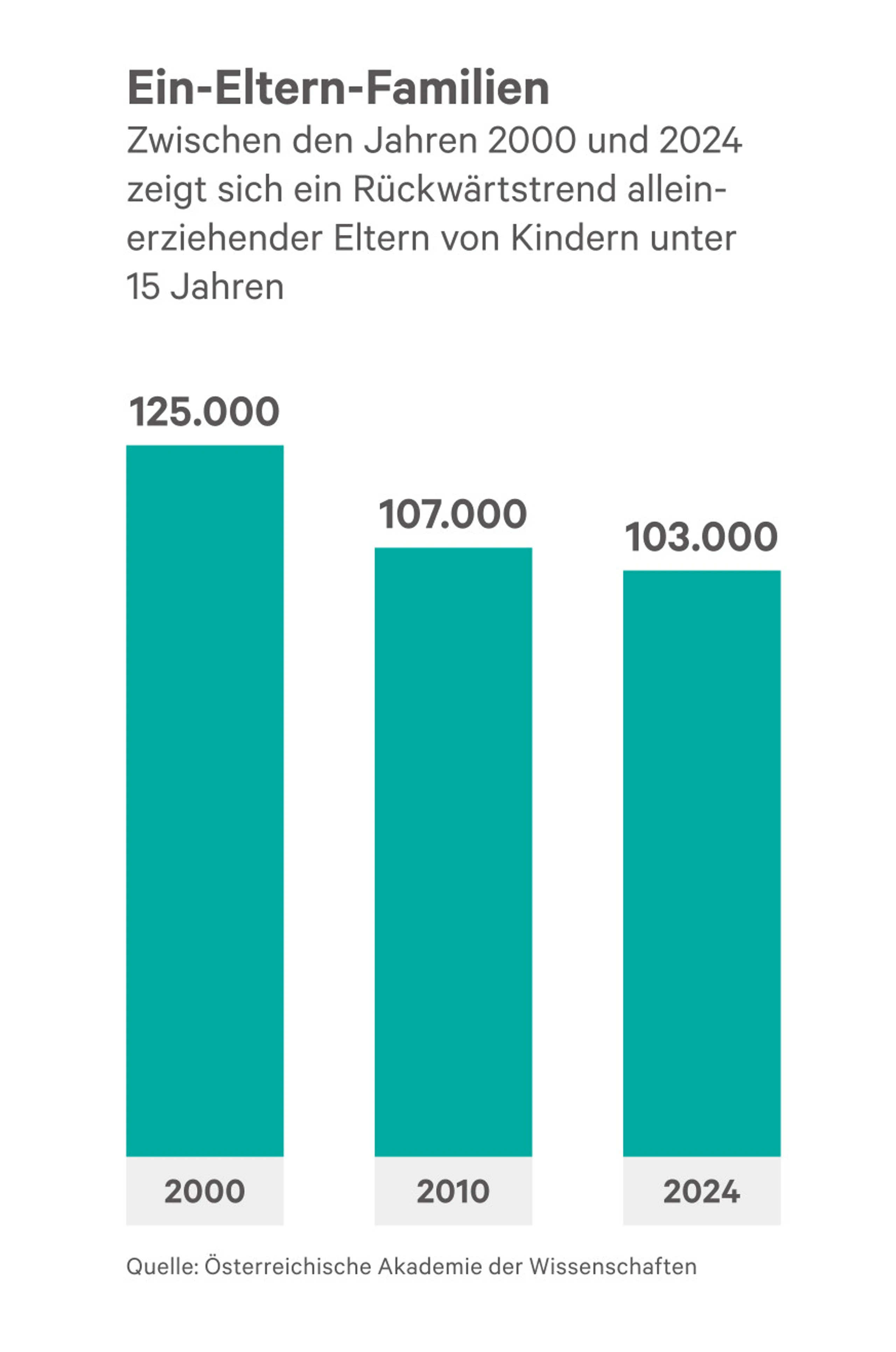 © Waltl & Waltl Blurred image background