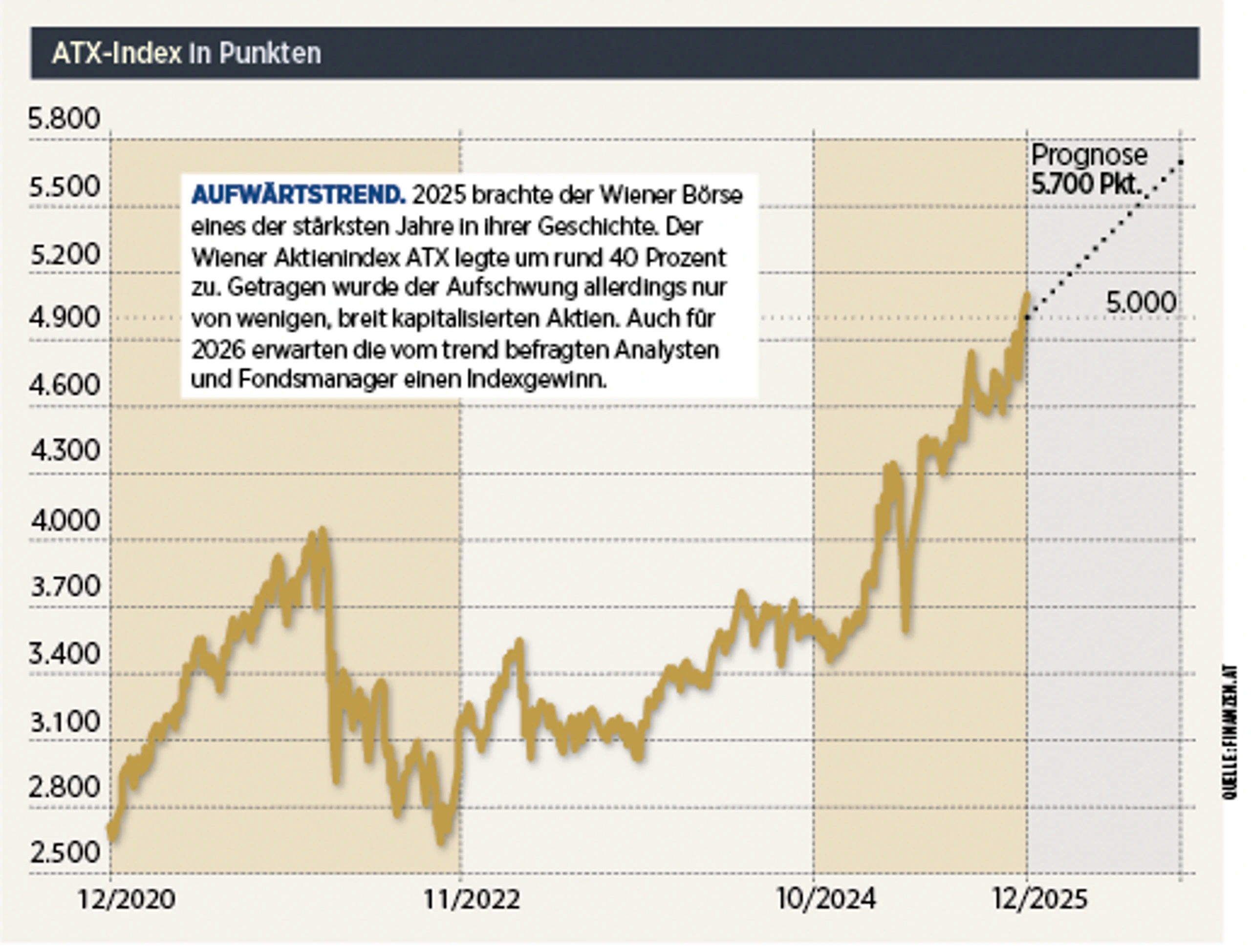 Blurred image background