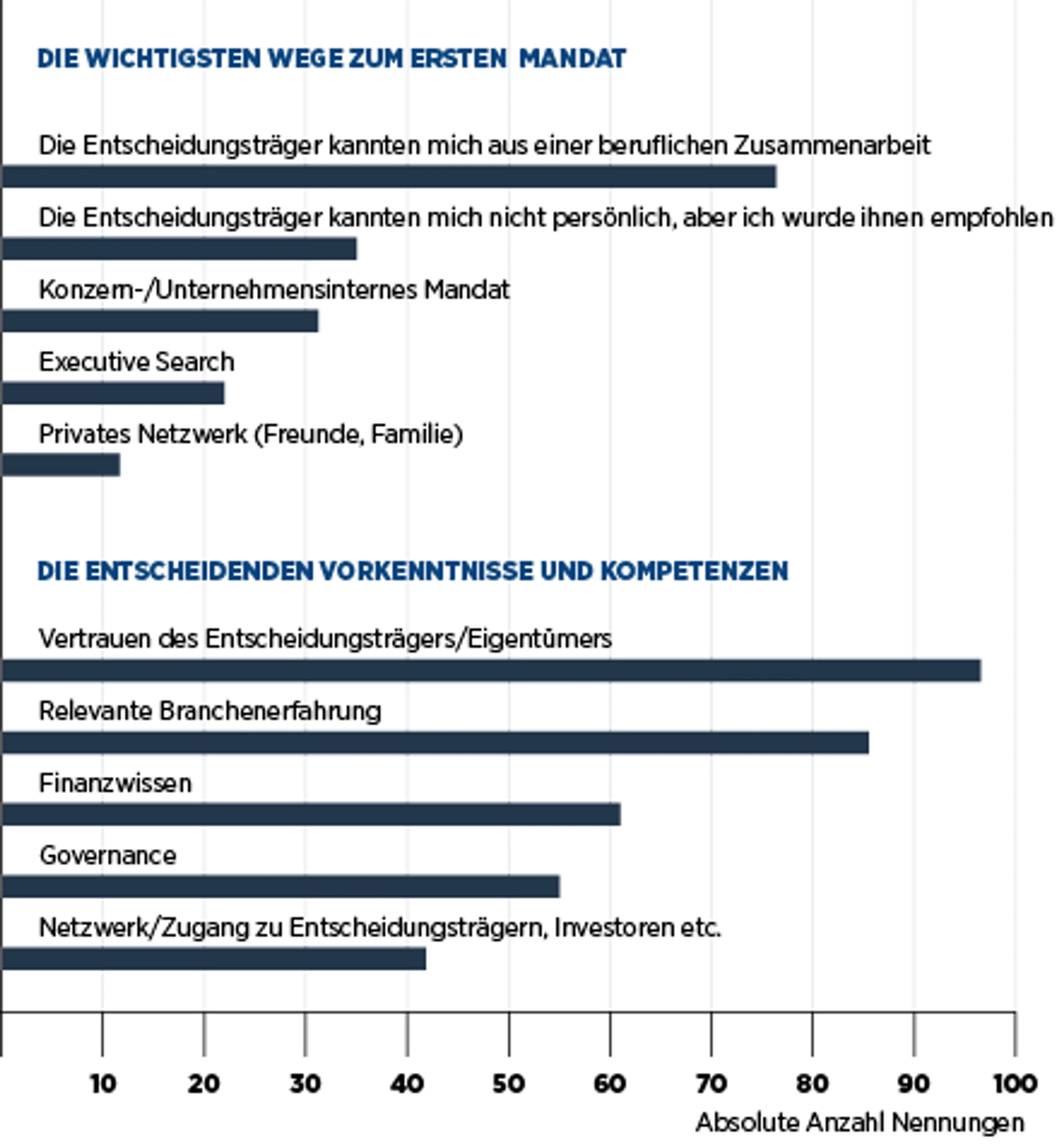 Blurred image background