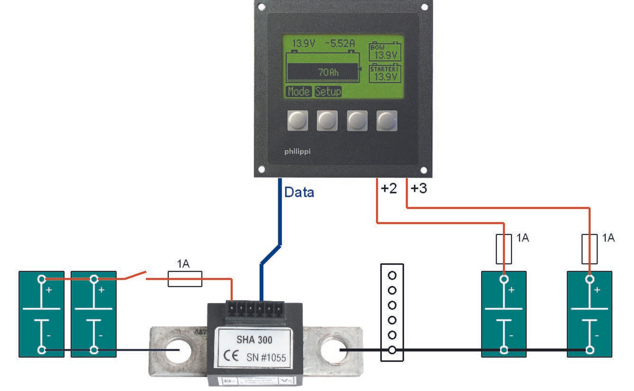 Kontrolle ist besser