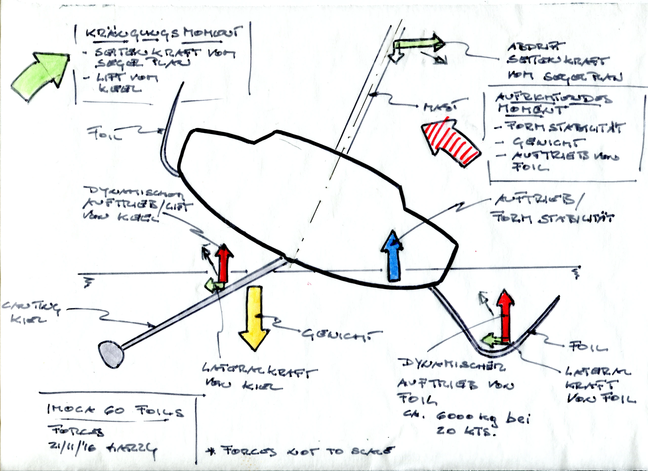 Angst vor dem Fliegen