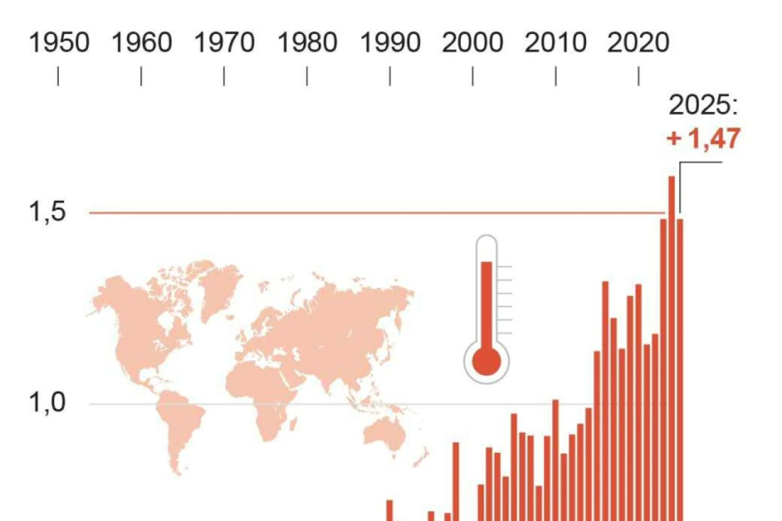 Die weltweite Klimakrise