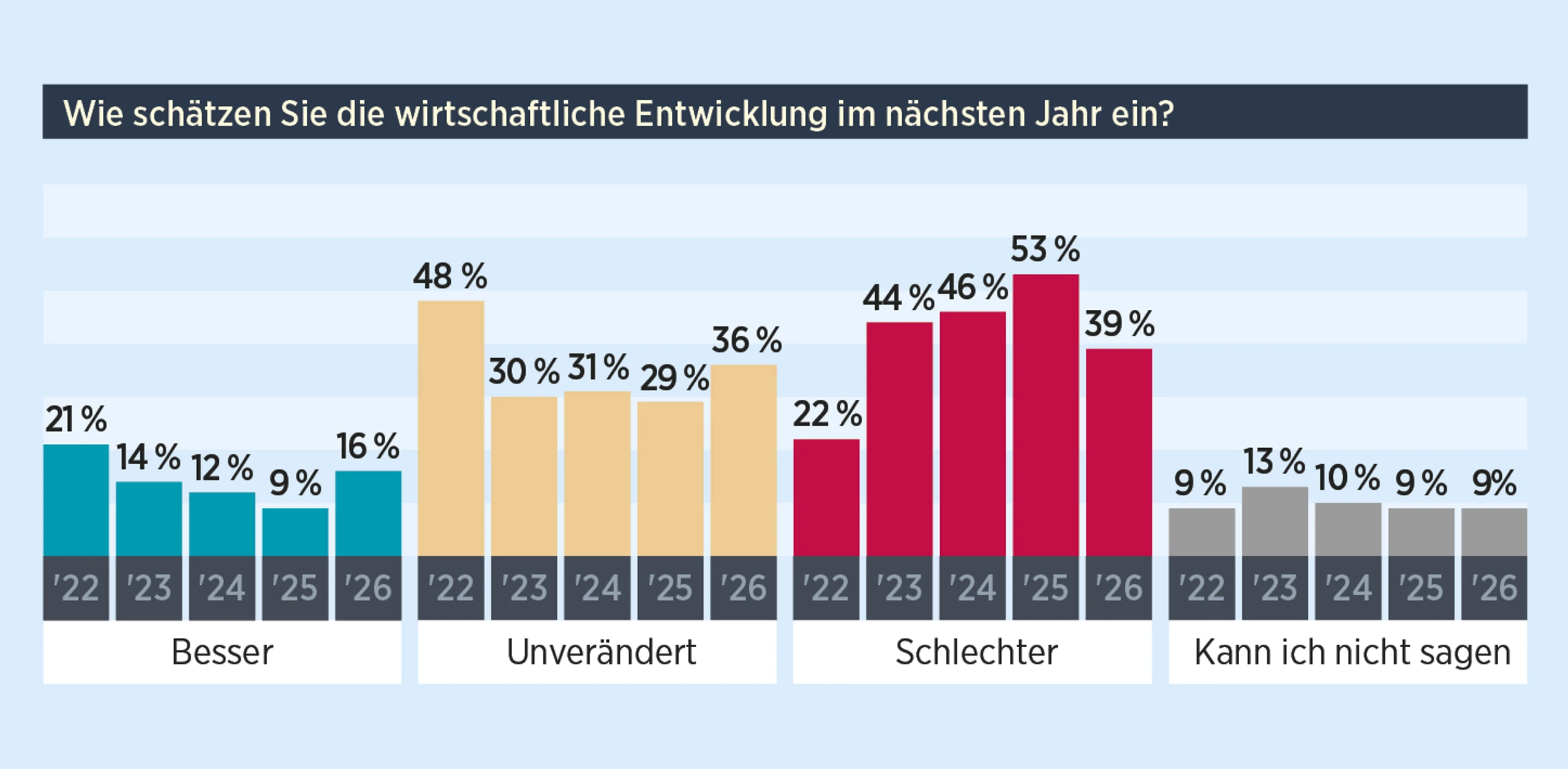 Blurred image background
