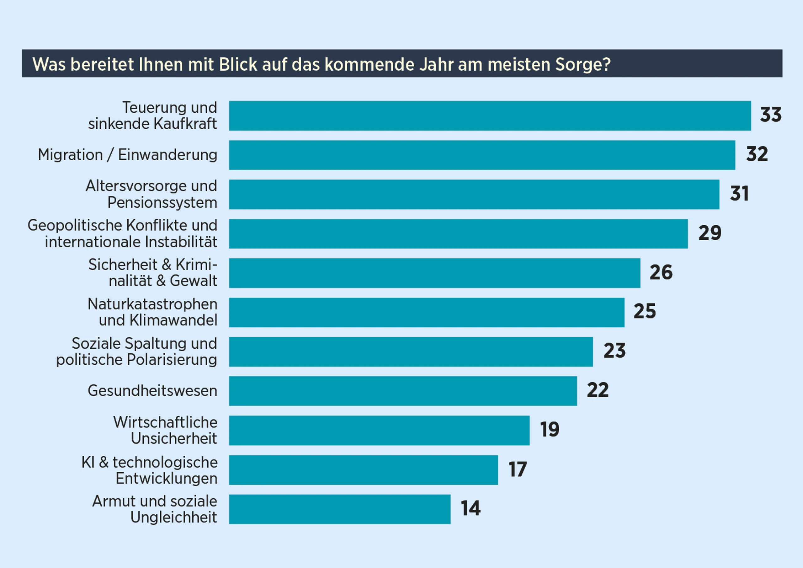 Blurred image background
