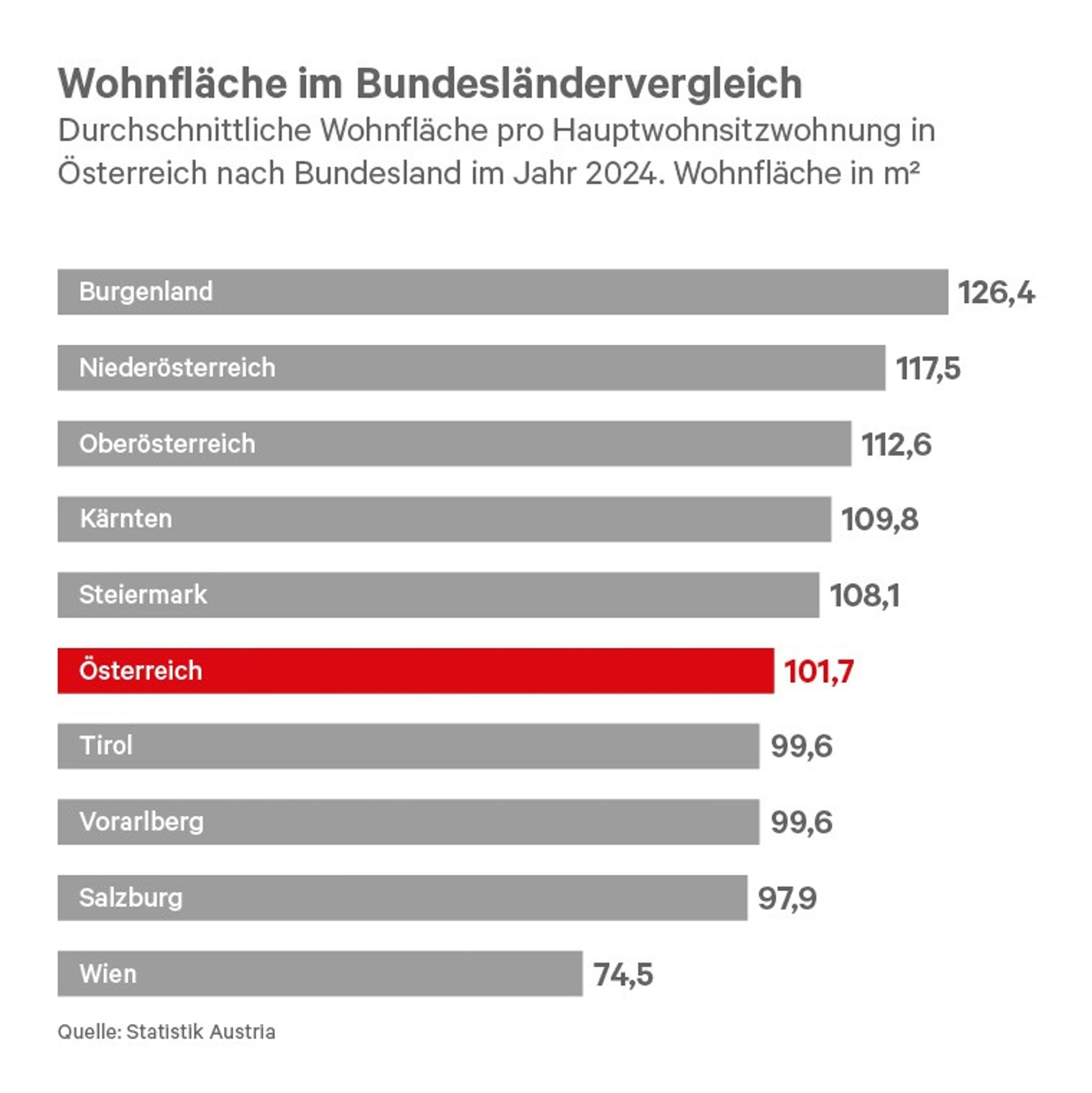 Blurred image background