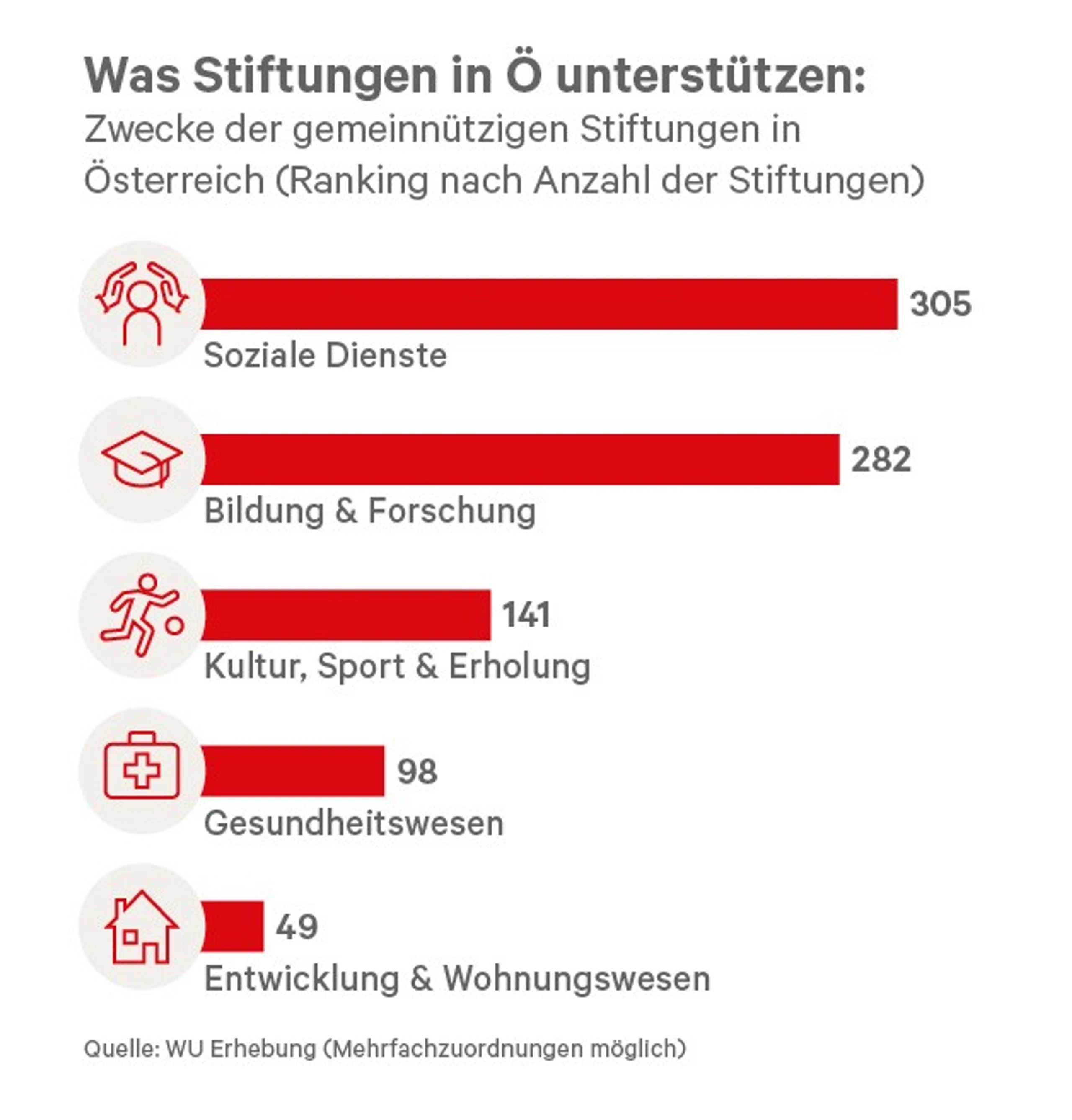 Blurred image background