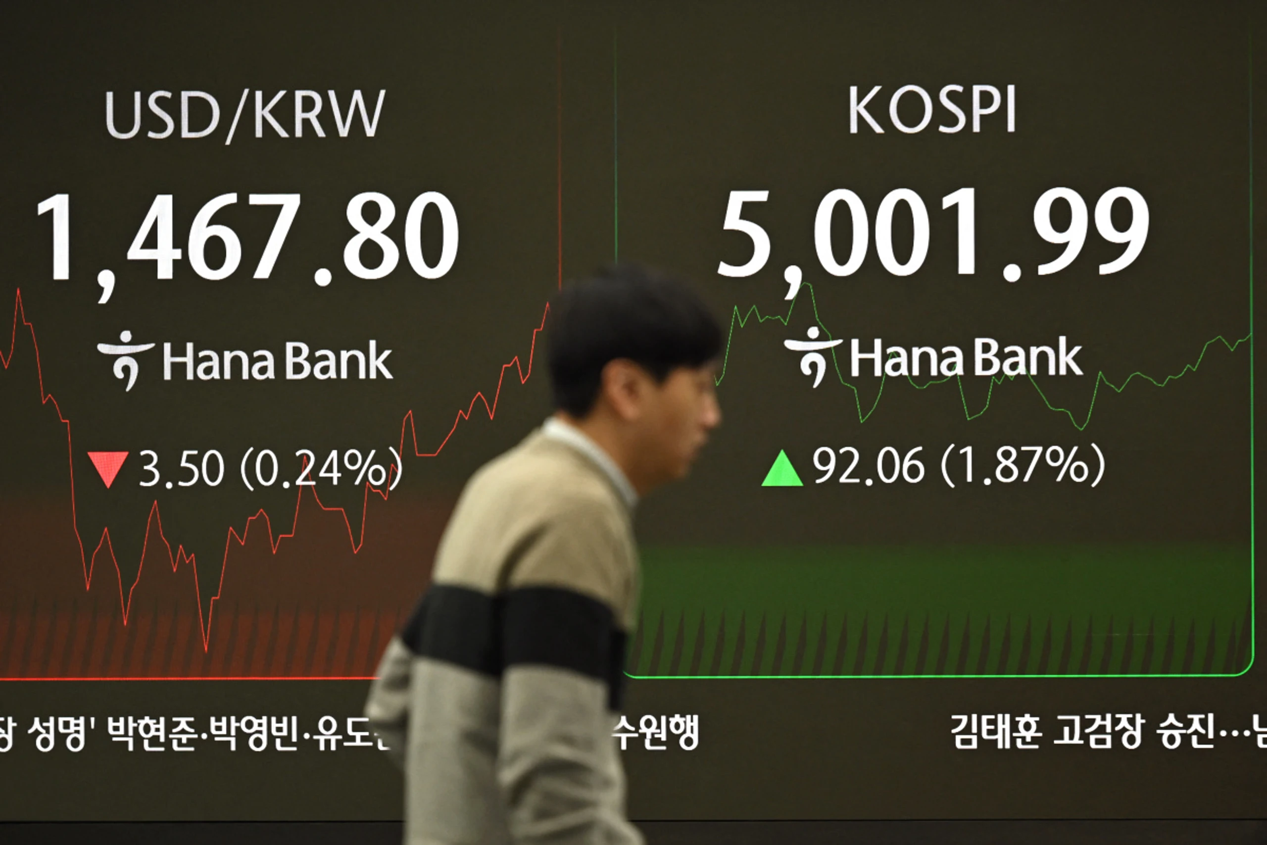 Japan und Südkorea stark, verhaltene Entwicklung in China